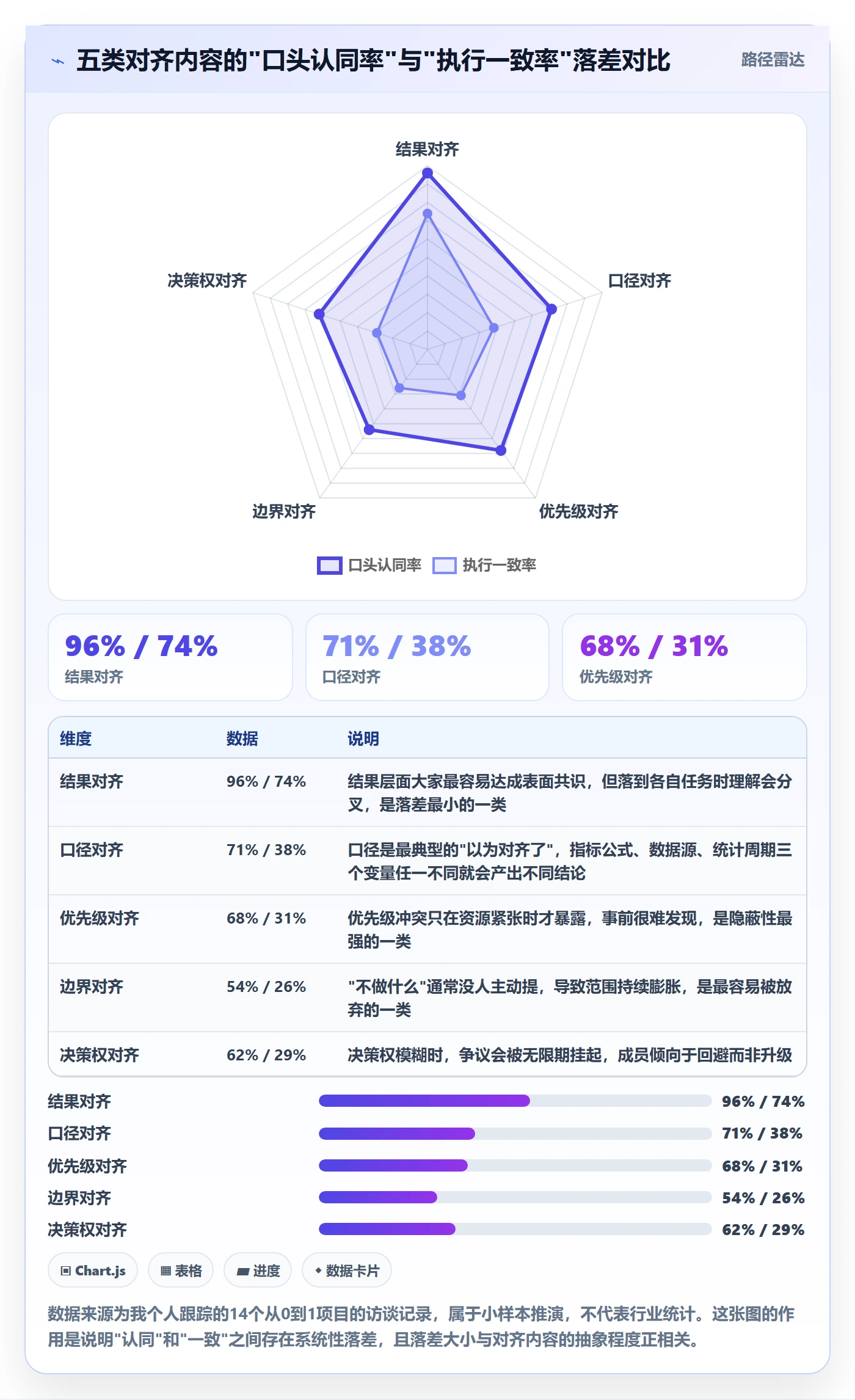 目标对齐怎么做？项目成员最佳实践：项目目标从0到1