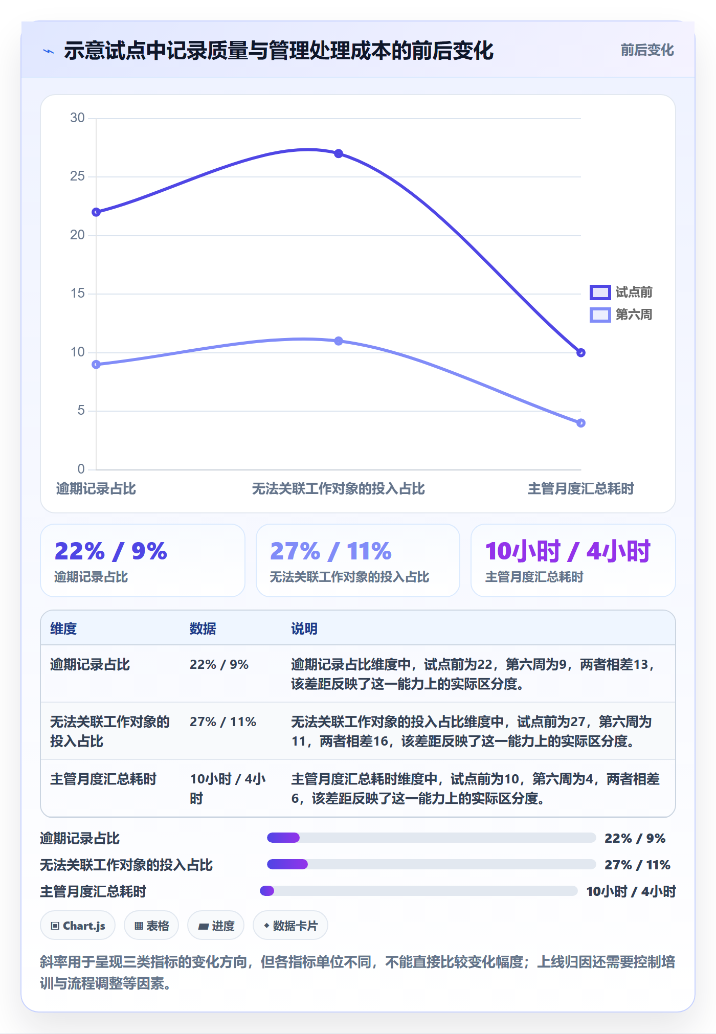 日报工时管理方法大全：企业管理者工时表效率提升落地清单