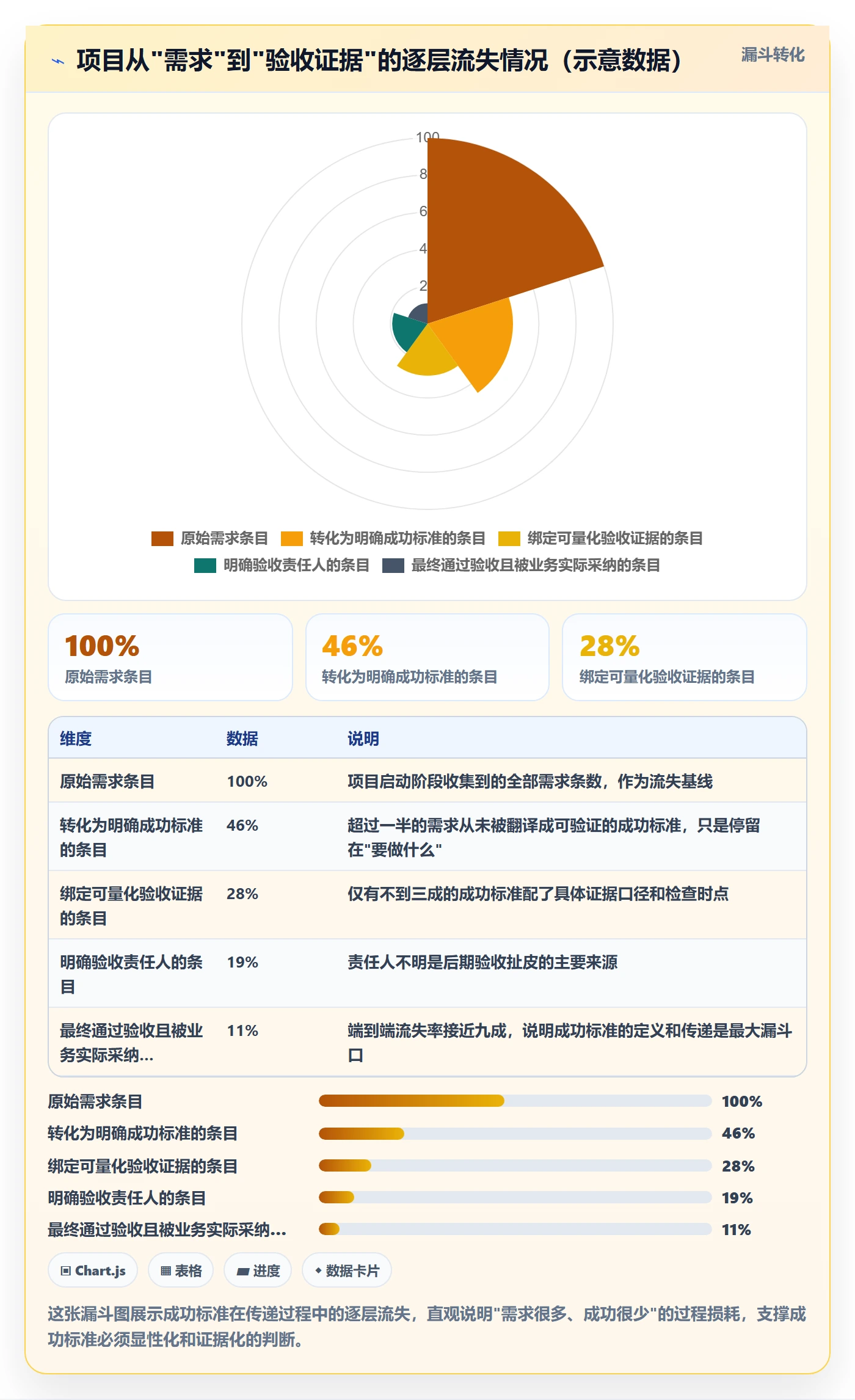 成功标准管理方法大全:项目经理项目目标风险控制落地清单