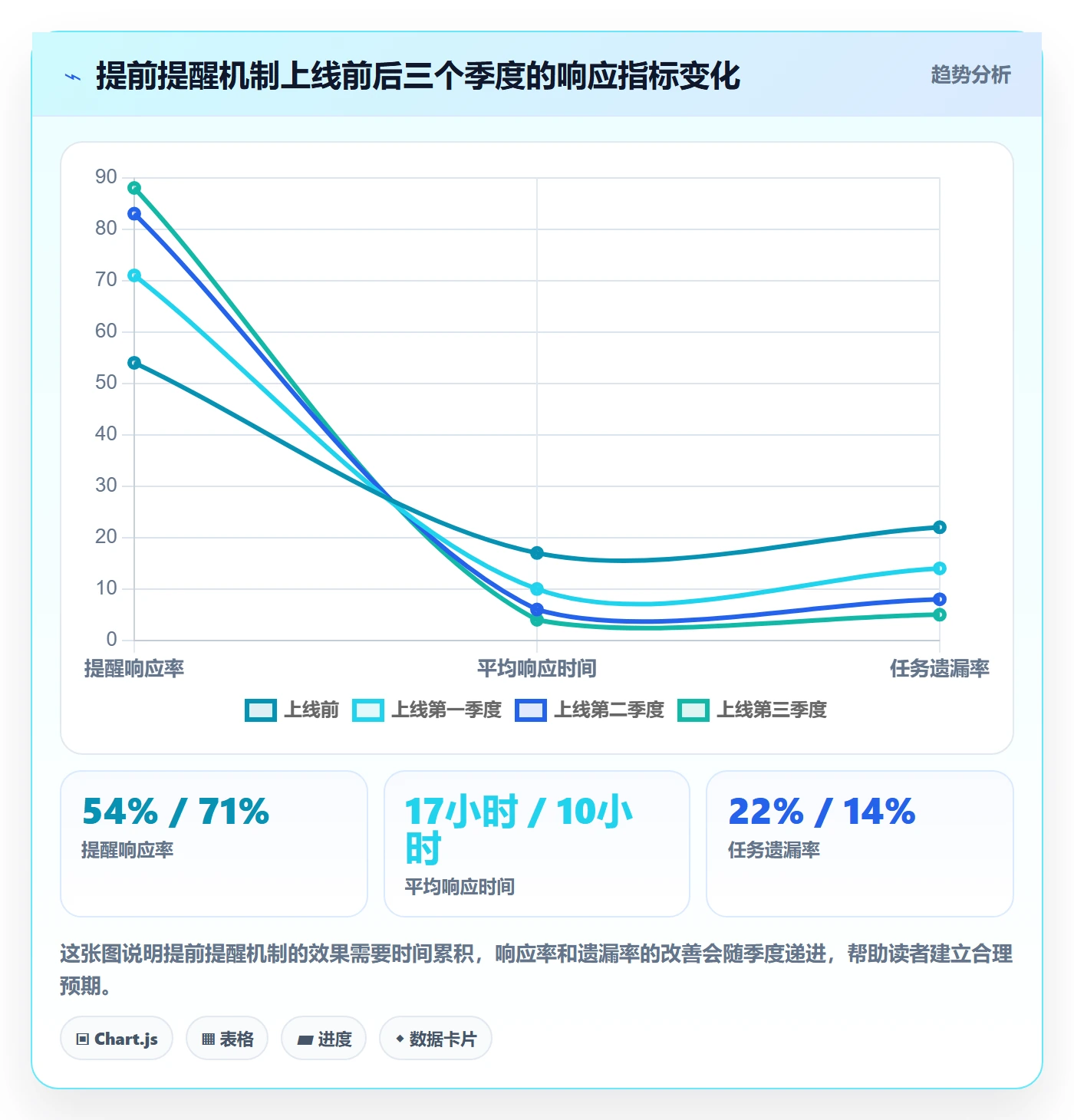 提前提醒最佳实践:产品经理任务提醒协同管理,常见问题