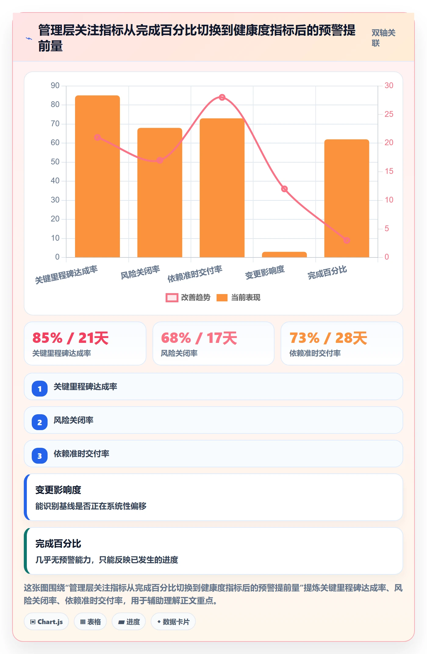 子计划管理方法大全:管理层项目规划最佳实践落地清单