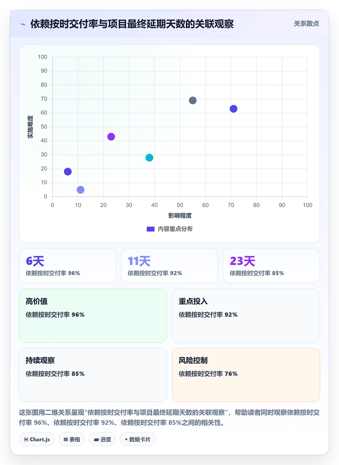 项目进度流程与规范:跨部门团队进度管理风险控制关键指标