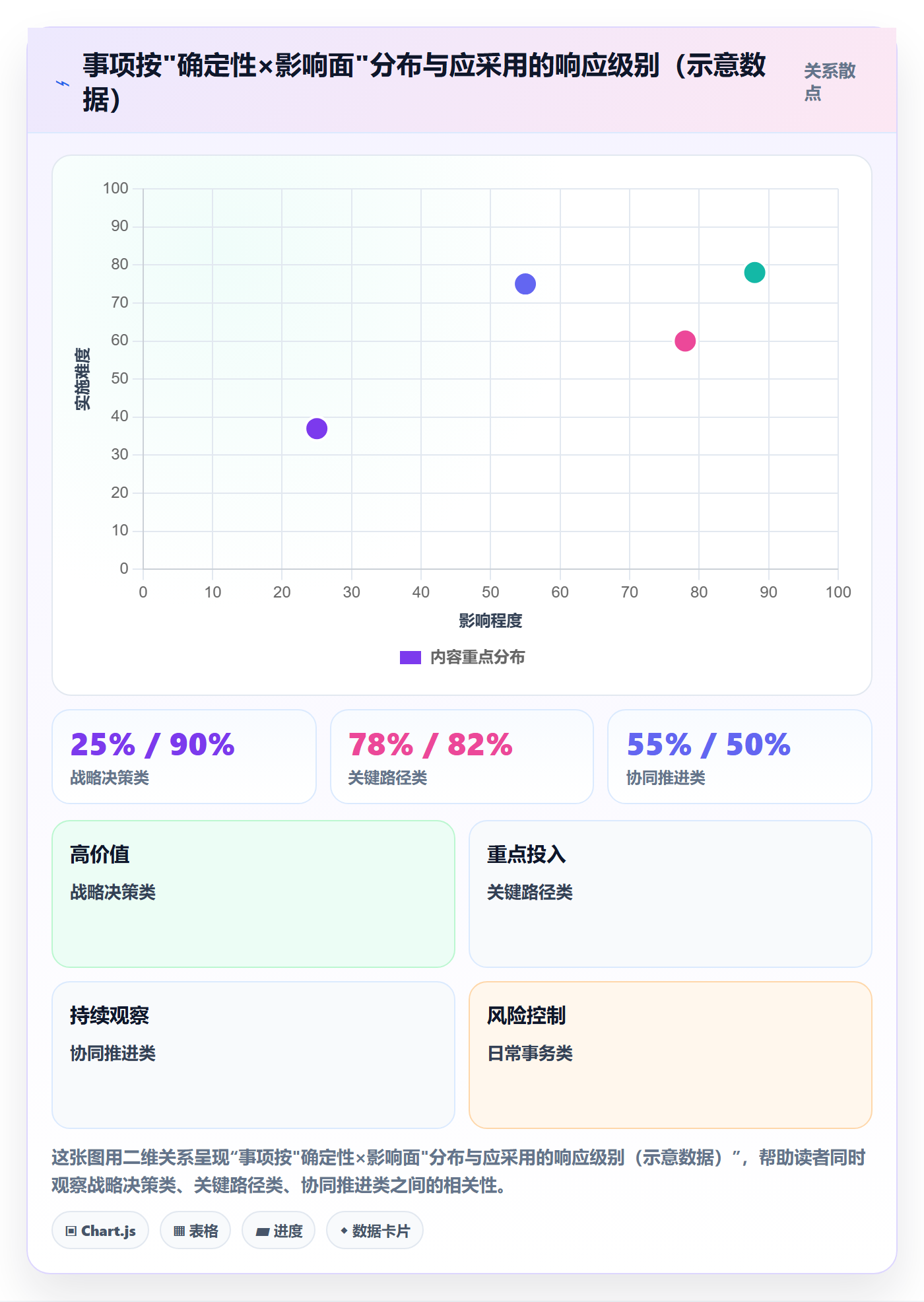 事项管理指南：管理层如何做好任务管理，风险控制全流程
