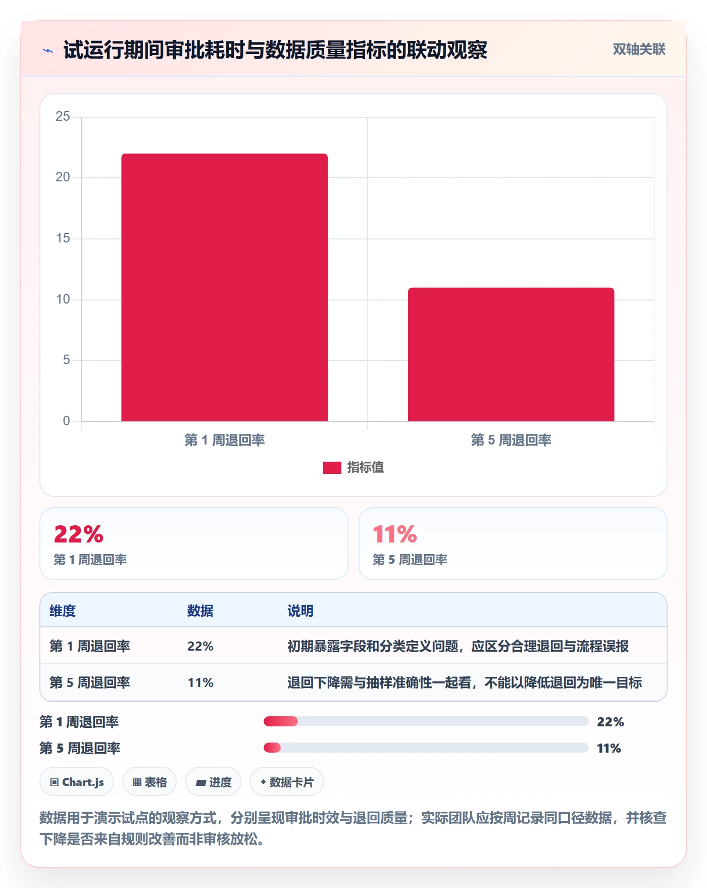 审批落地方案：跨部门团队开展工时表的落地方案案例解析
