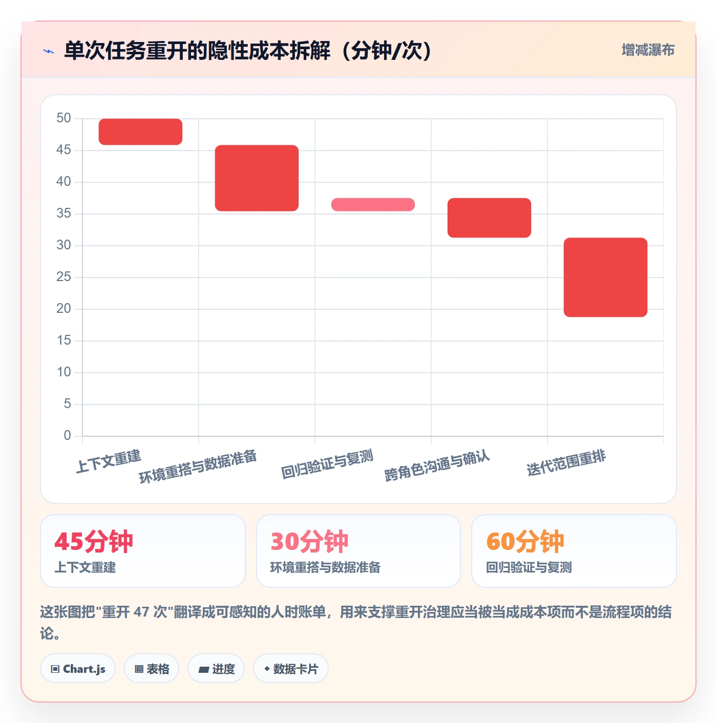 任务执行如何做好重开？产品经理协同管理与操作步骤