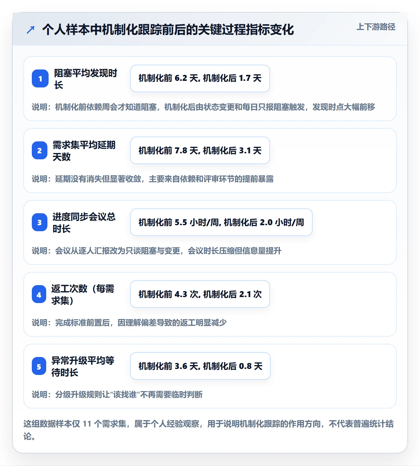 追踪落地方案：产品经理开展进度跟踪的实操方法案例解析