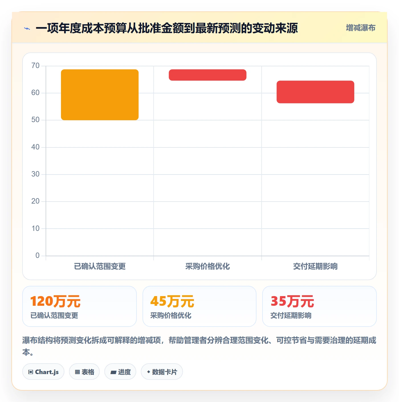 成本管理方法大全：企业管理者成本管理协同管理落地清单