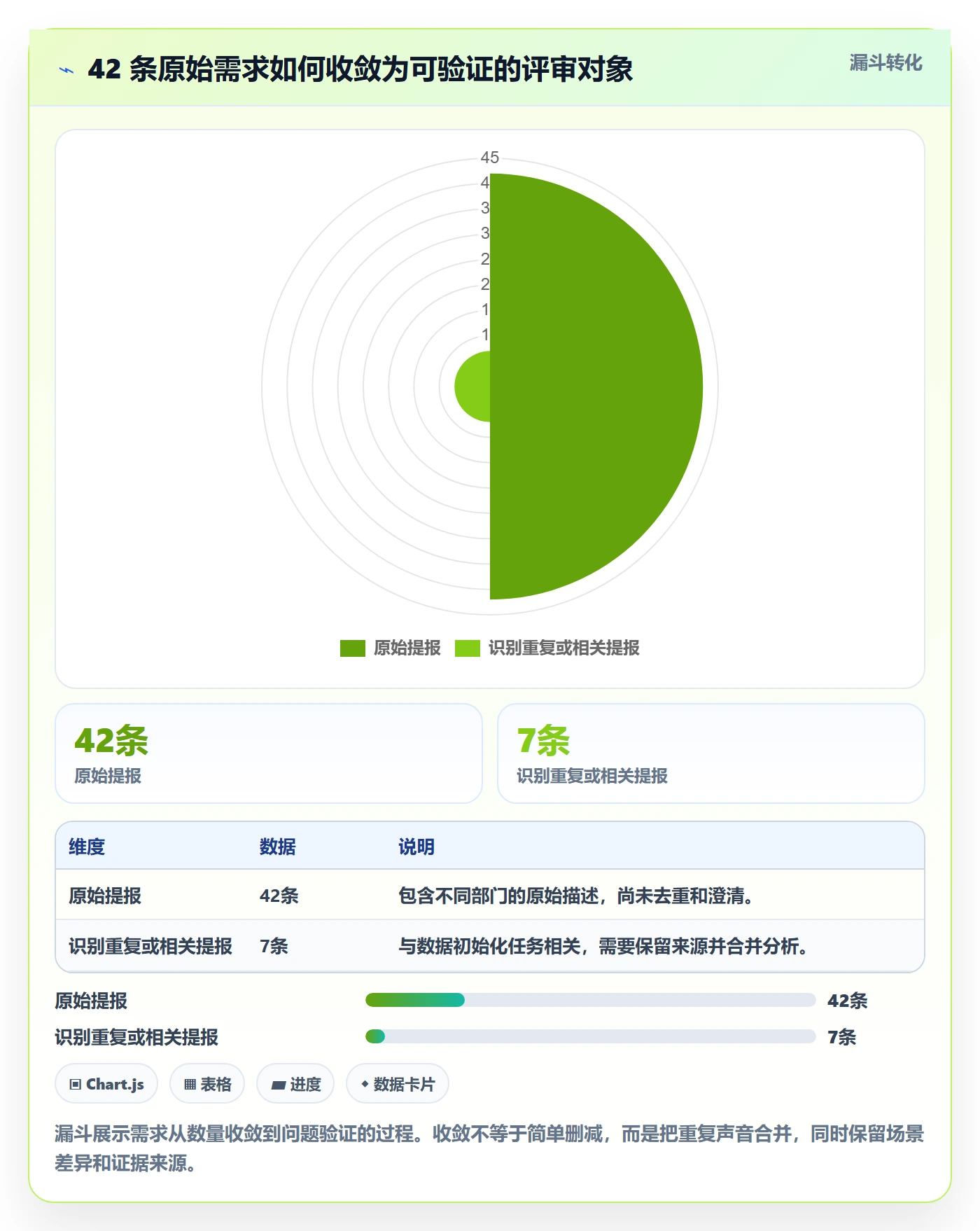 需求池实操方法:跨部门团队提升需求管理效率的协同管理方法与模板