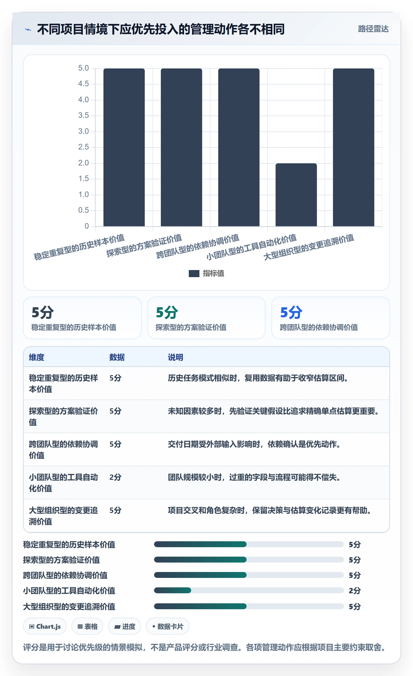 剩余工时最佳实践:产品经理工时管理实操方法,常见问题