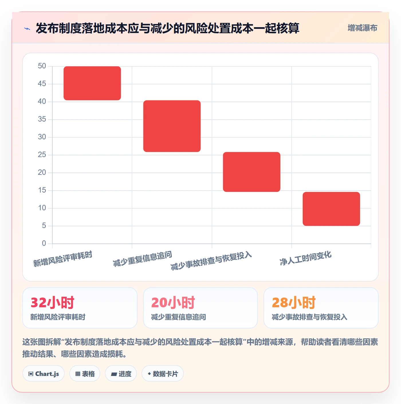 发布流程与规范:管理层发布管理制度设计关键指标