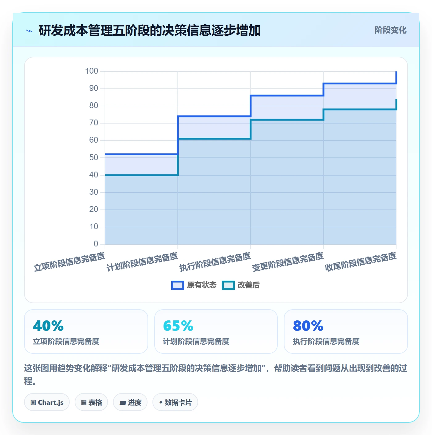 成本管理如何做好成本？研发团队实操方法与操作步骤