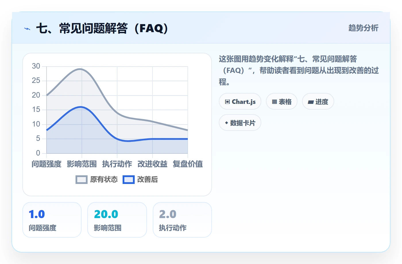 七、常见问题解答(FAQ)