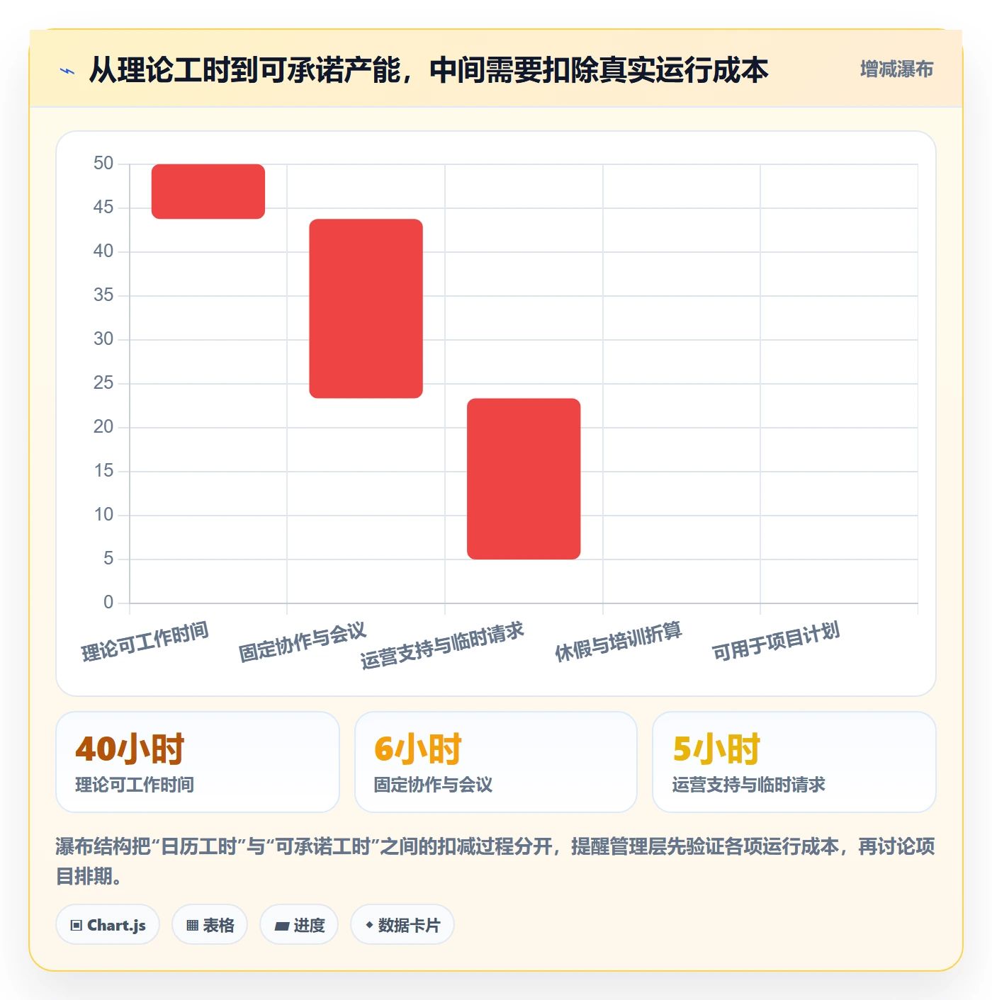 超负荷管理指南：管理层如何做好资源负载，风险控制全流程