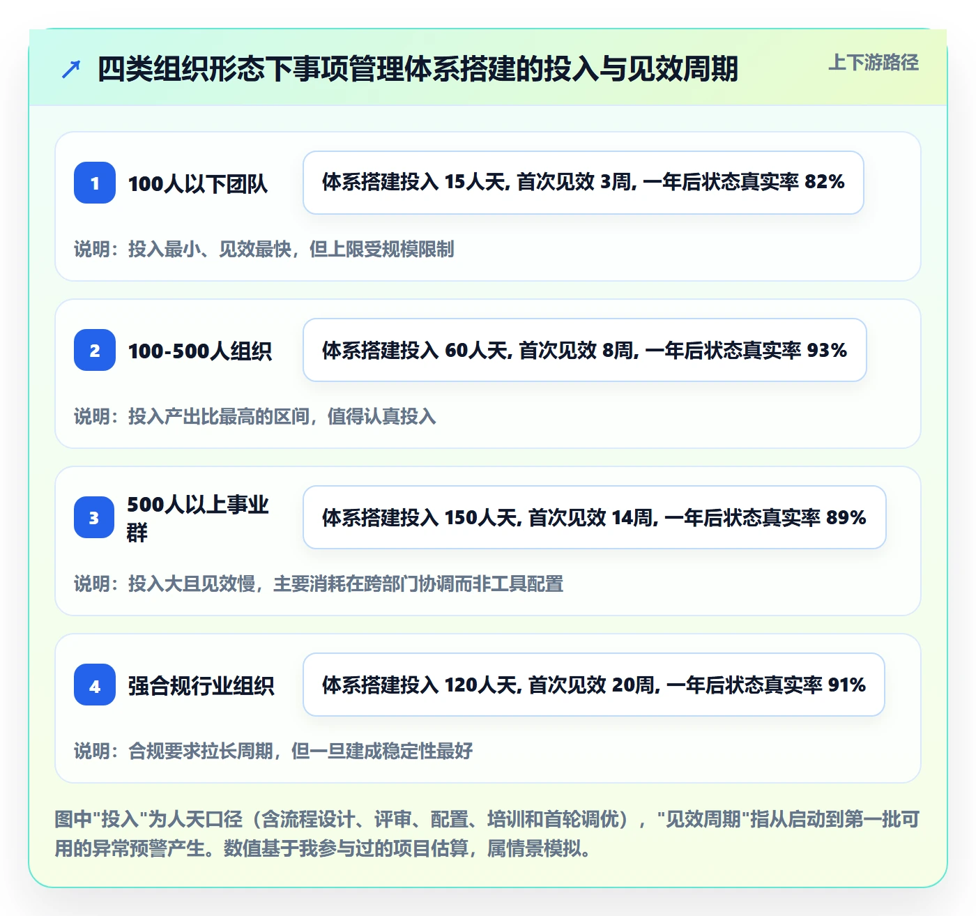 事项管理指南:PMO如何做好任务管理,实操方法全流程