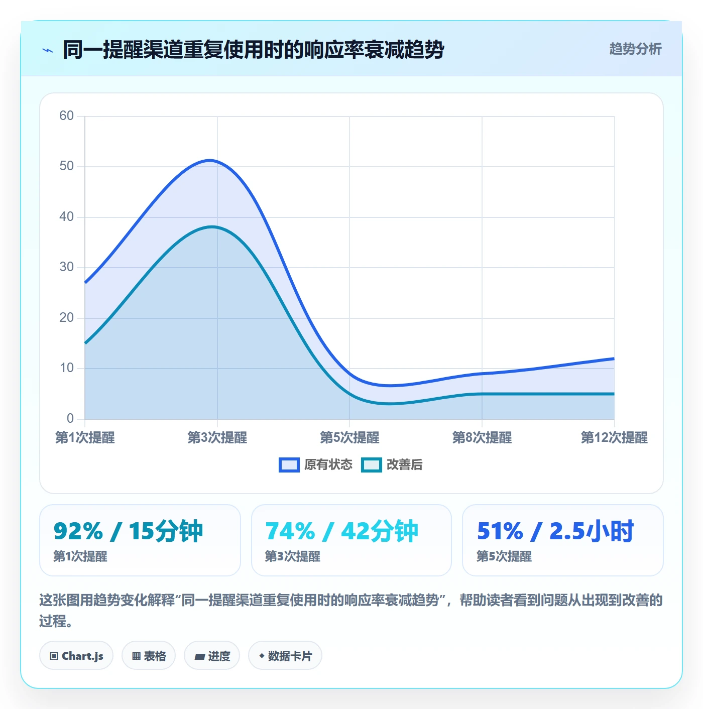 提前提醒管理指南:产品经理如何做好任务提醒,实操方法全流程