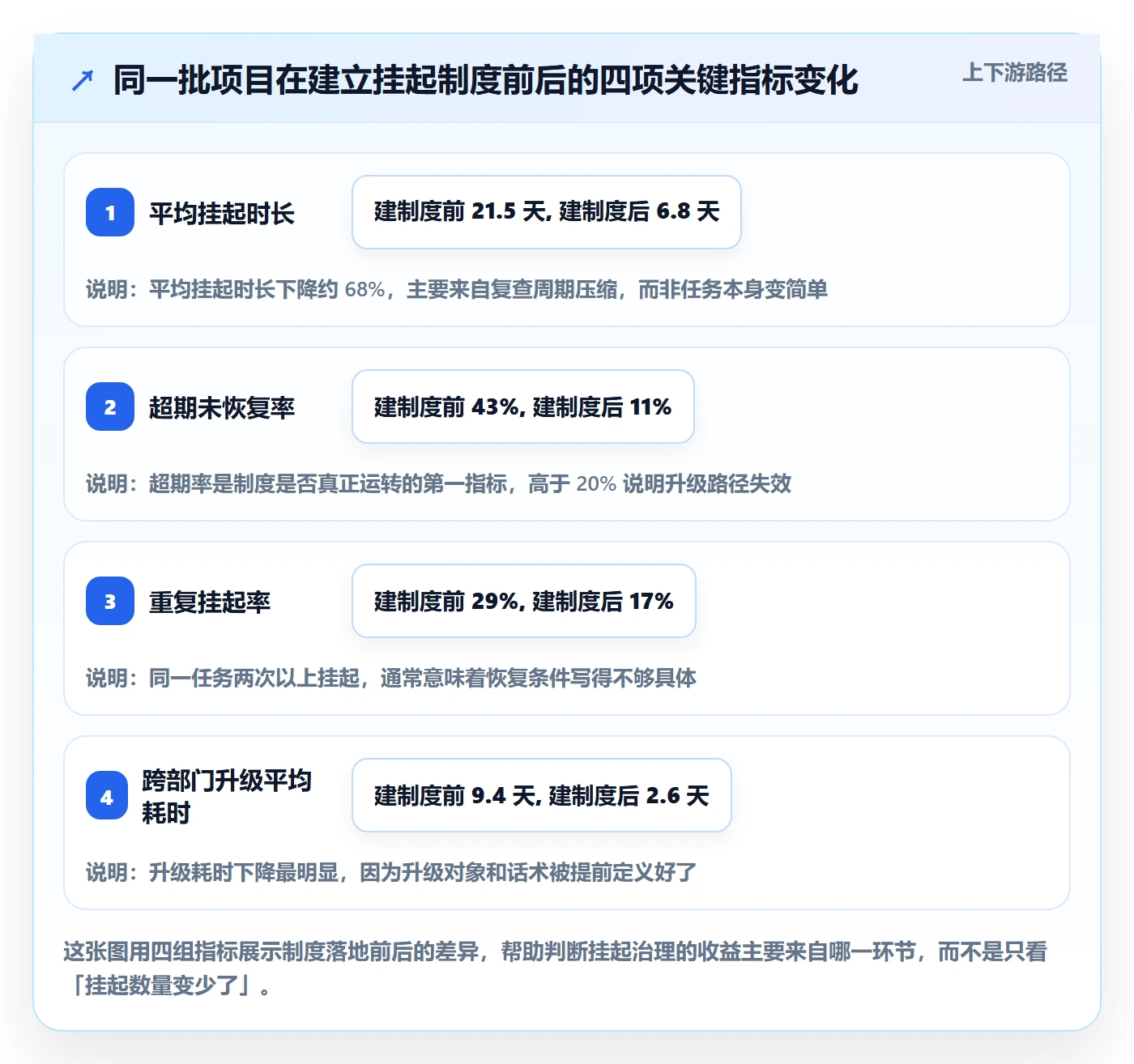 挂起管理方法大全：项目负责人任务执行制度设计落地清单