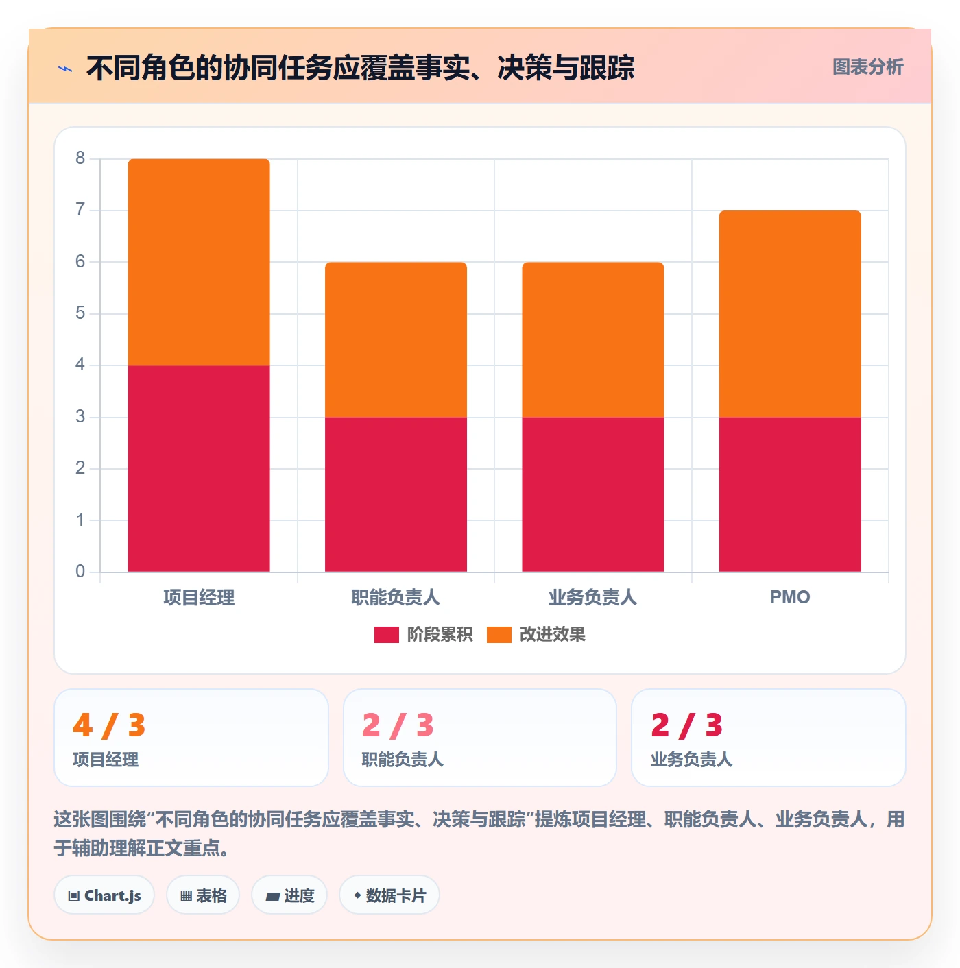 延期管理如何做好延期分析？PMO协同管理与操作步骤