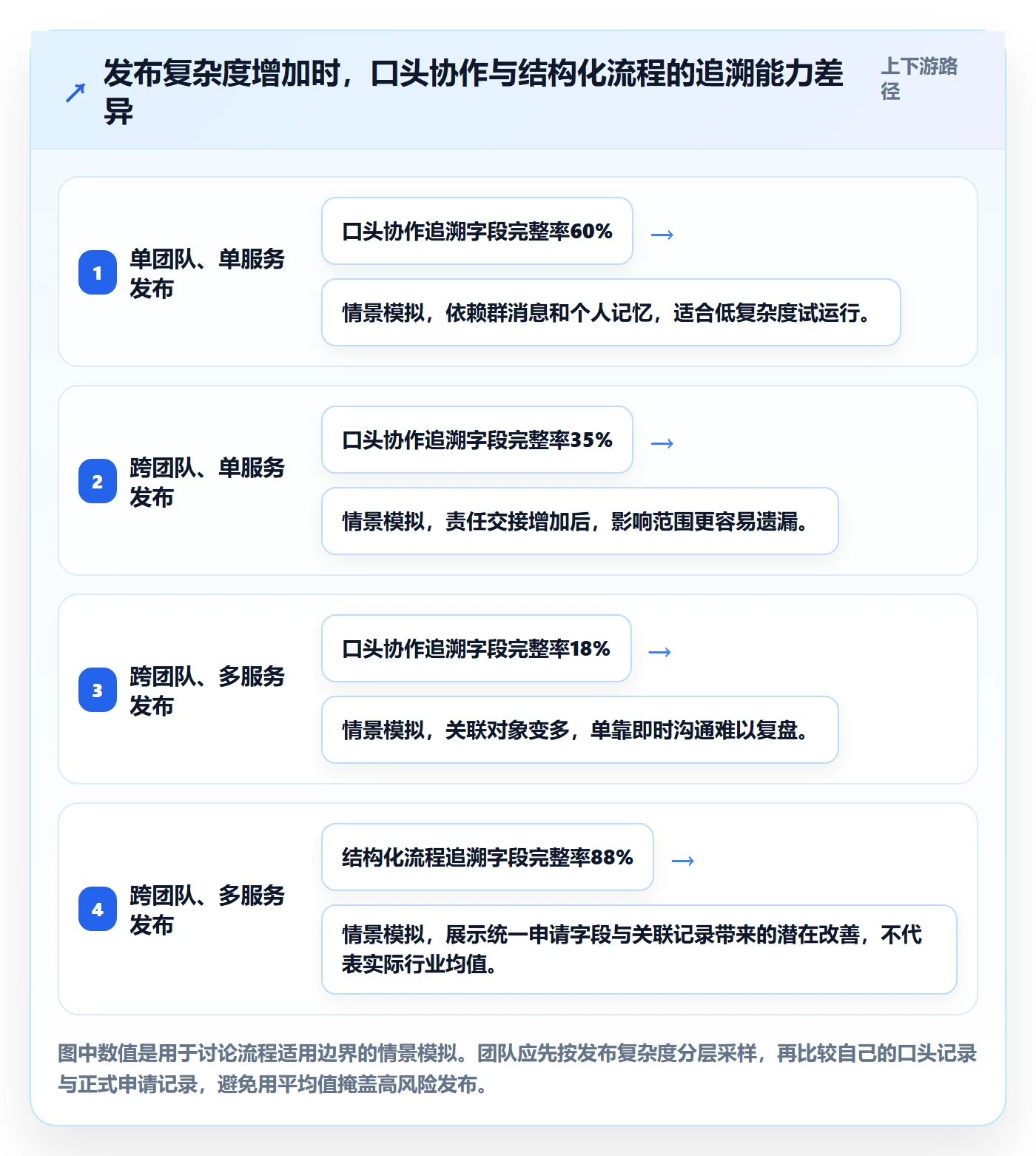发布审批怎么做？产品经理流程优化：发布管理从0到1