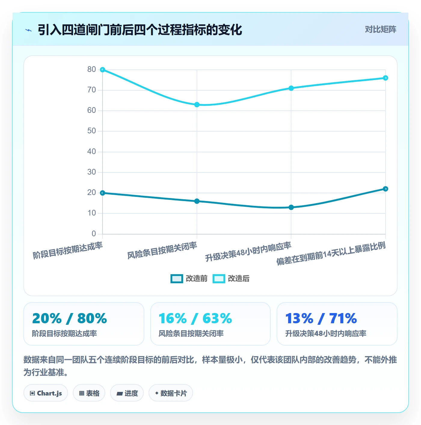 阶段目标落地方案:跨部门团队开展项目目标的风险控制案例解析