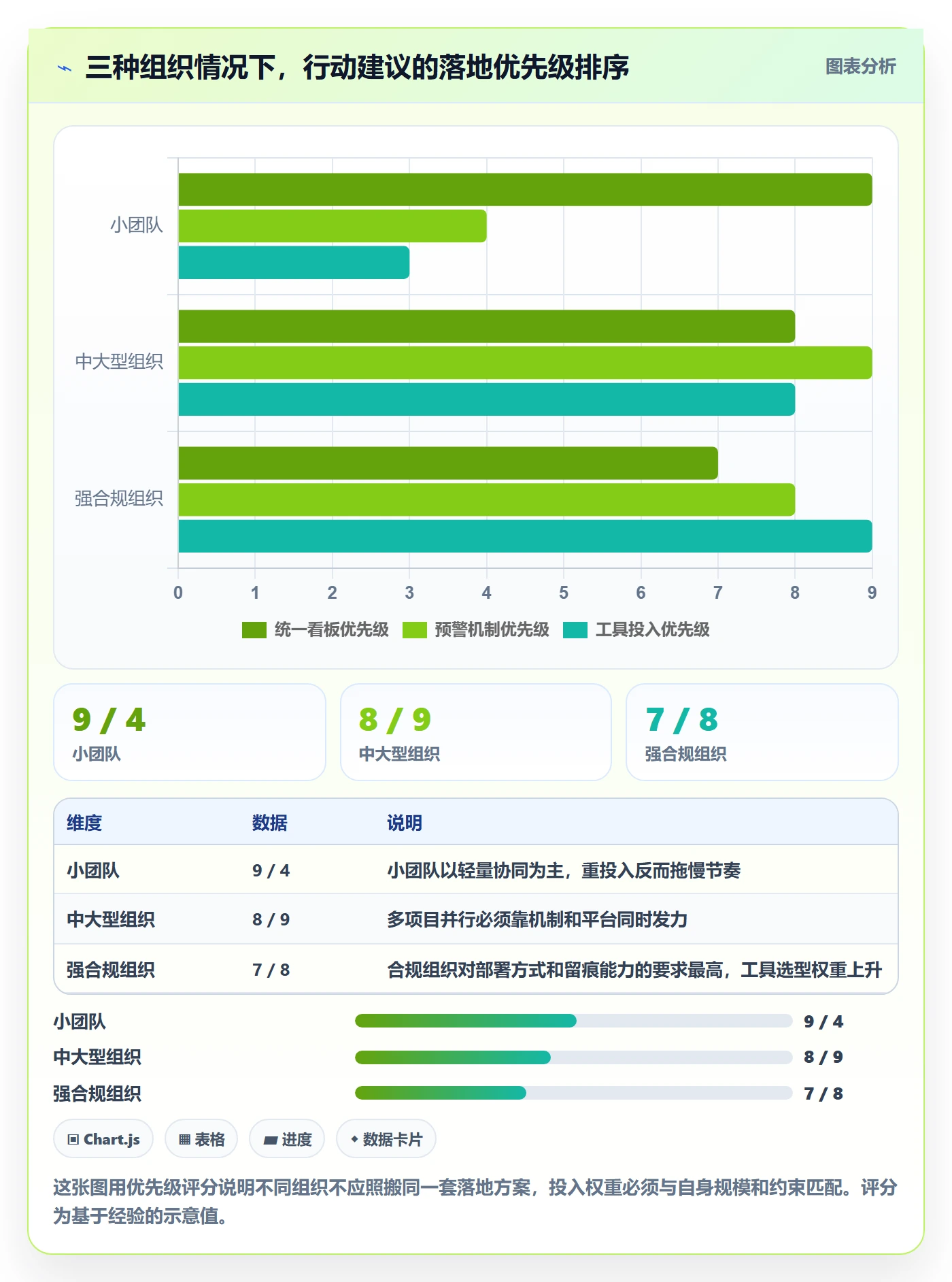 进度偏差管理方法大全：企业管理者进度管理协同管理落地清单