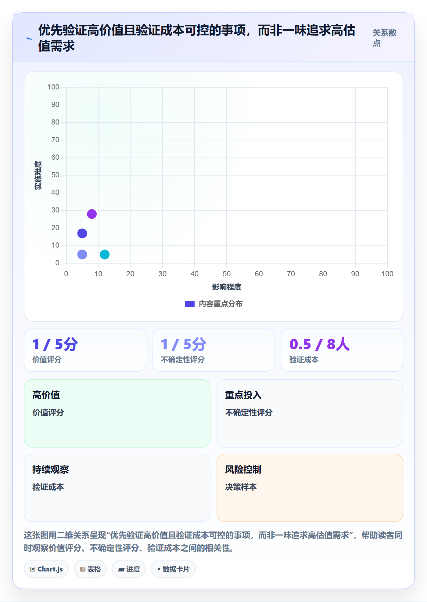 敏捷管理指南:研发团队如何做好敏捷项目,实操方法全流程
