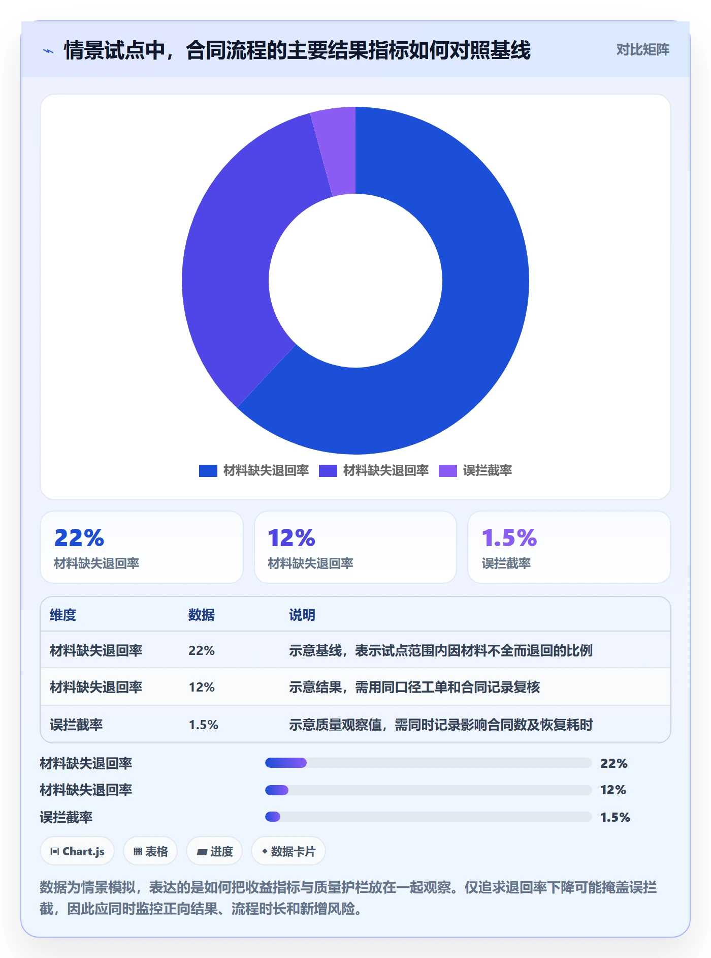PRD最佳实践：PMO产品需求落地方案，常见问题