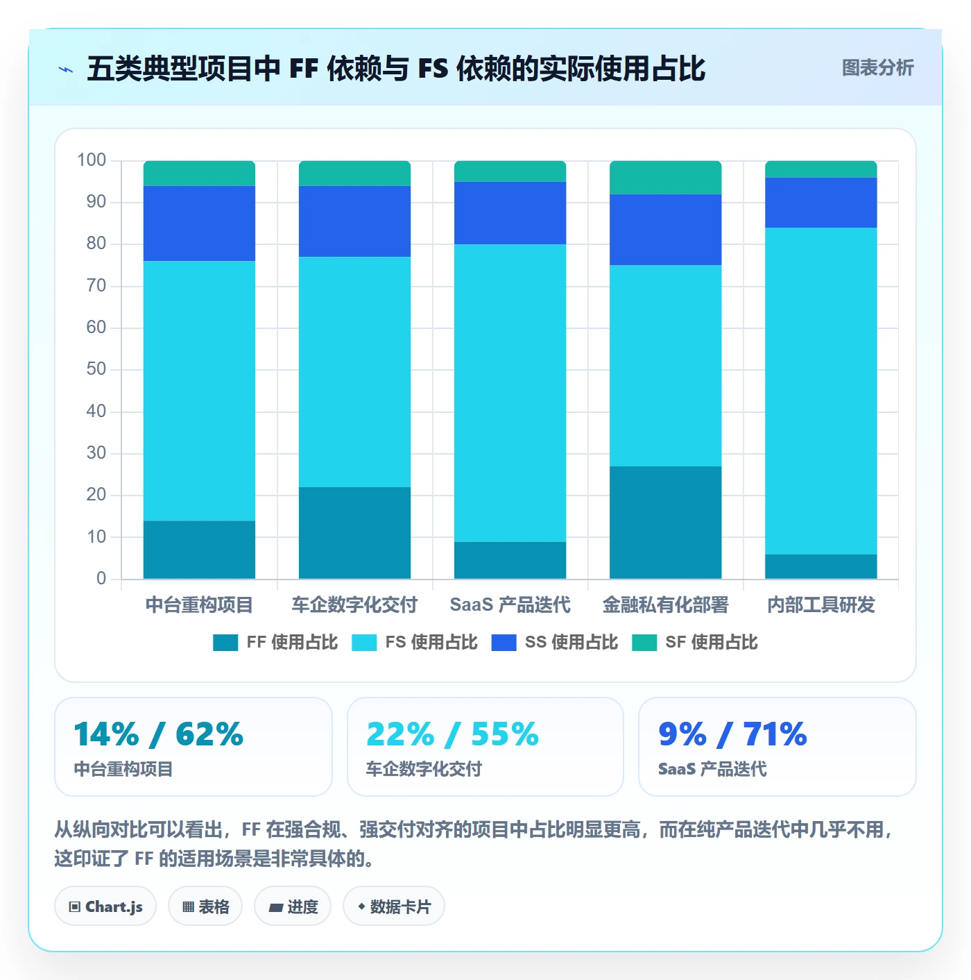 任务依赖FF教程:项目成员落地方案,避坑指南