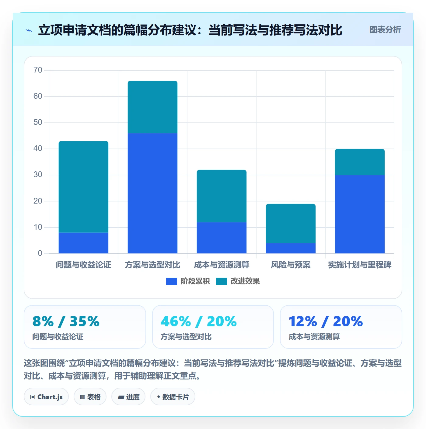 项目立项如何做好项目申请?研发团队实操方法与操作步骤