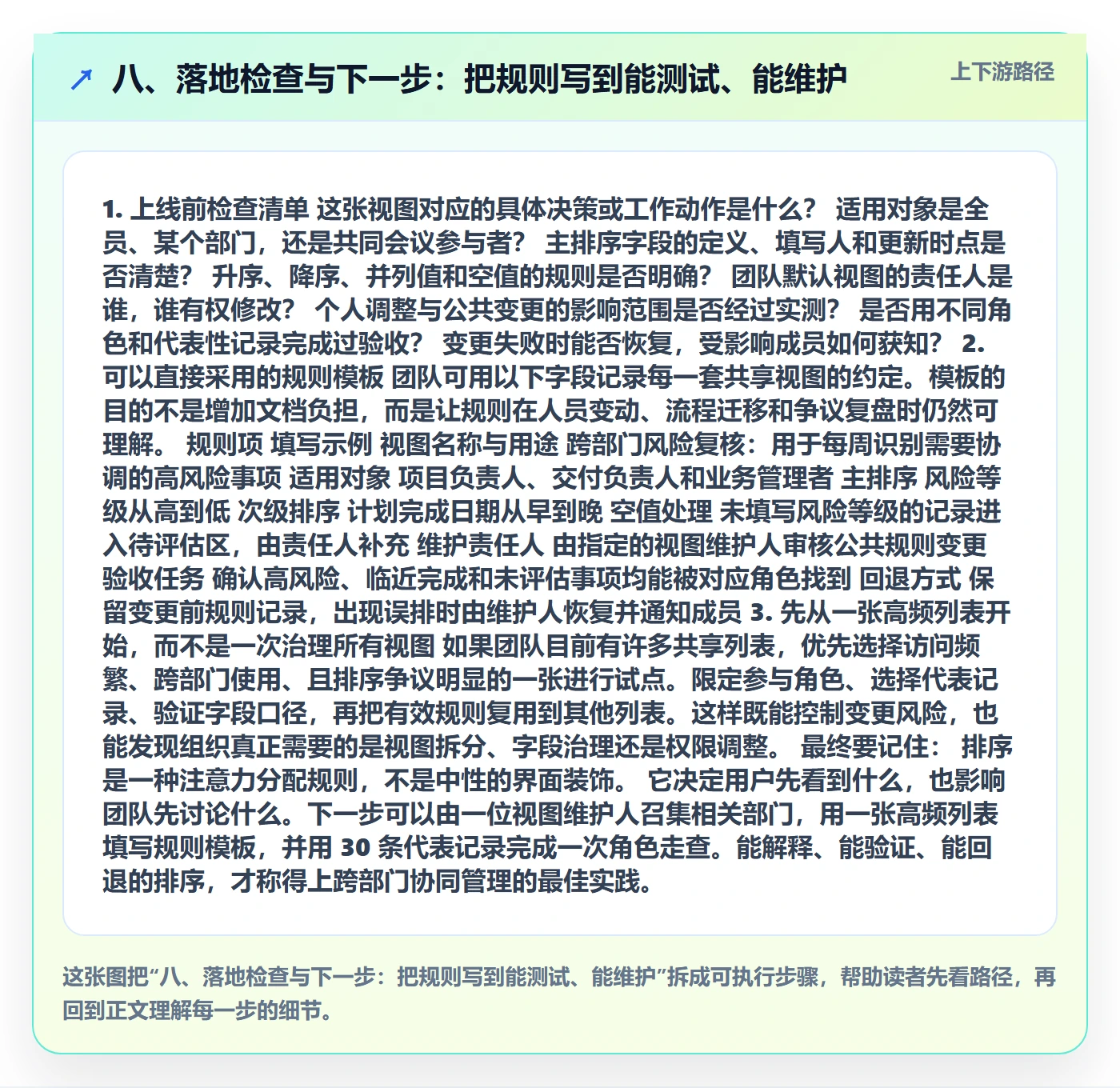 八、落地检查与下一步:把规则写到能测试、能维护