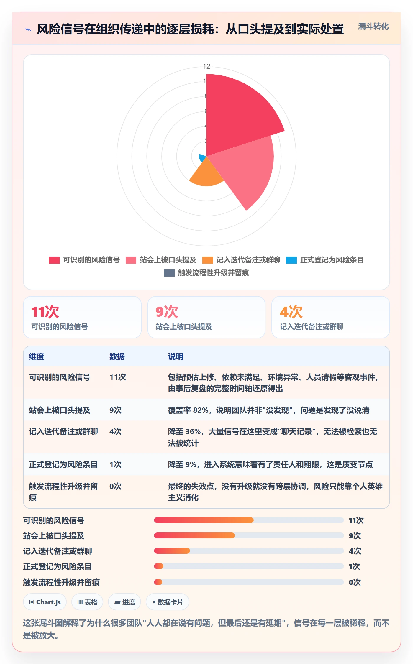 延期流程与规范:产品经理任务执行风险控制关键指标