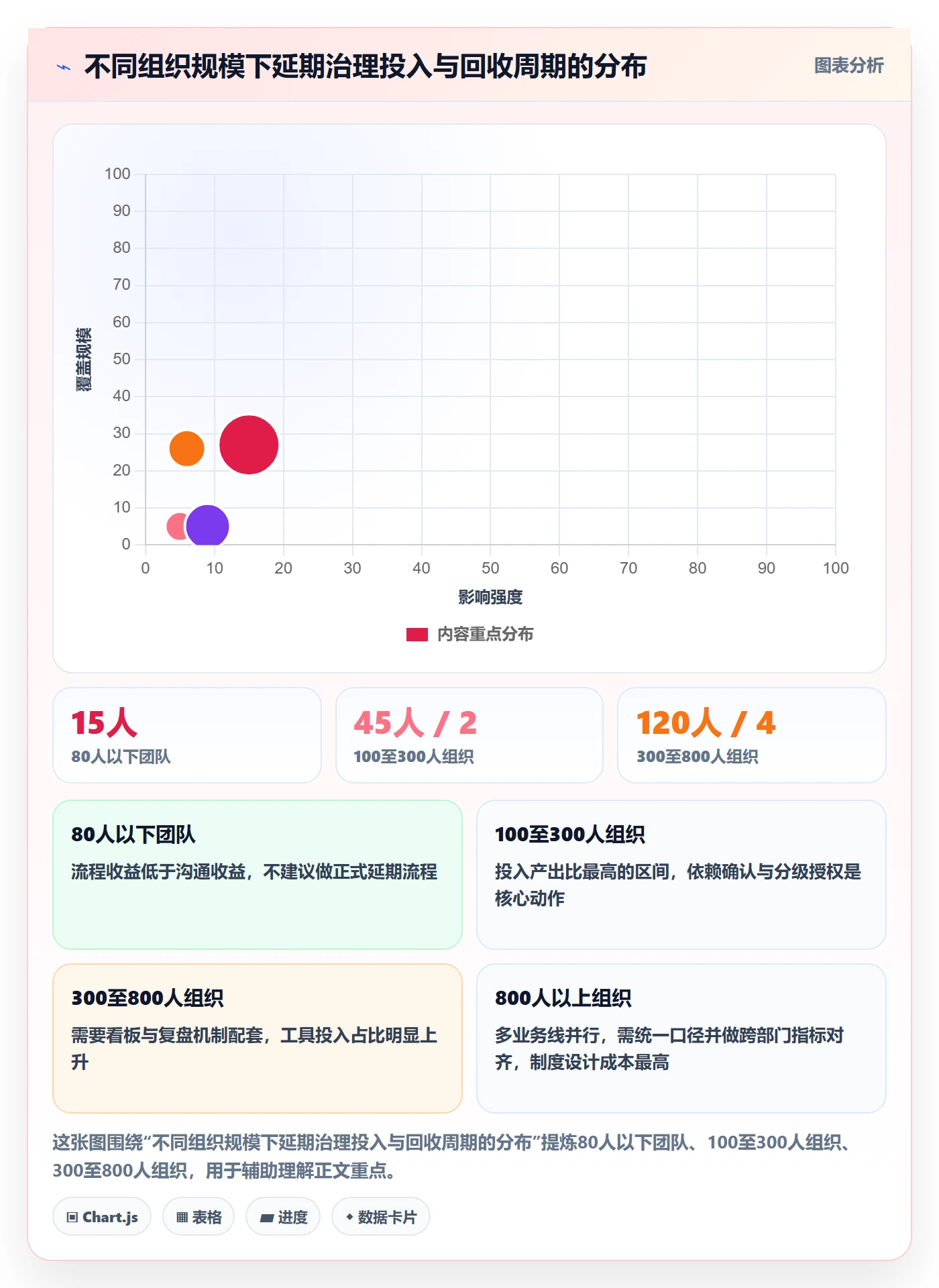 延期流程与规范:跨部门团队任务执行落地方案关键指标