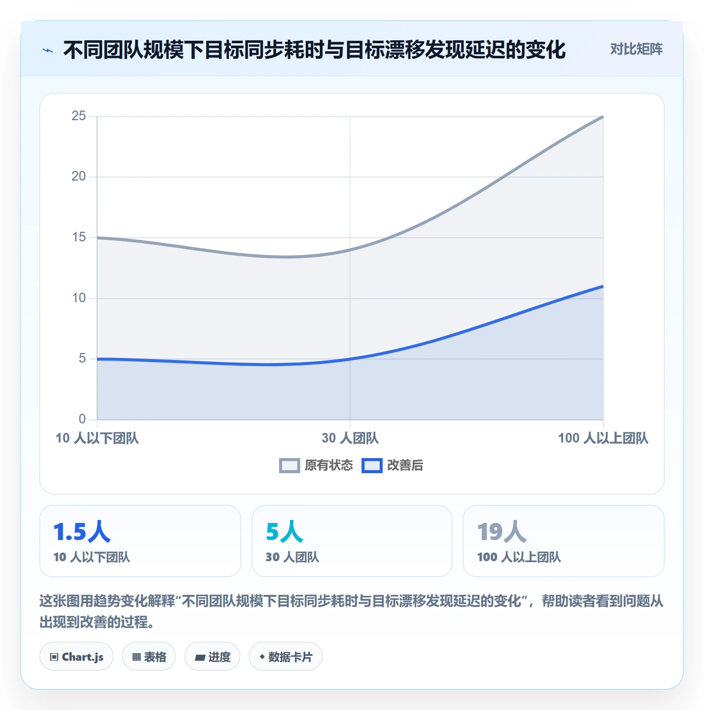 阶段目标管理指南：项目经理如何做好项目目标，入门指南全流程