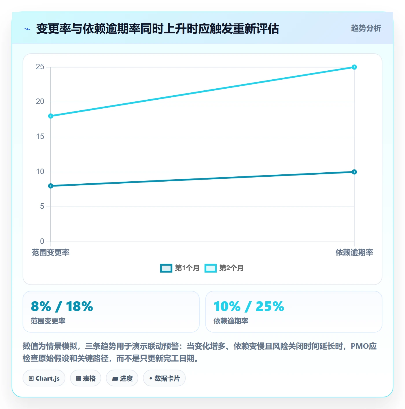Epic流程与规范:PMO产品需求风险控制关键指标