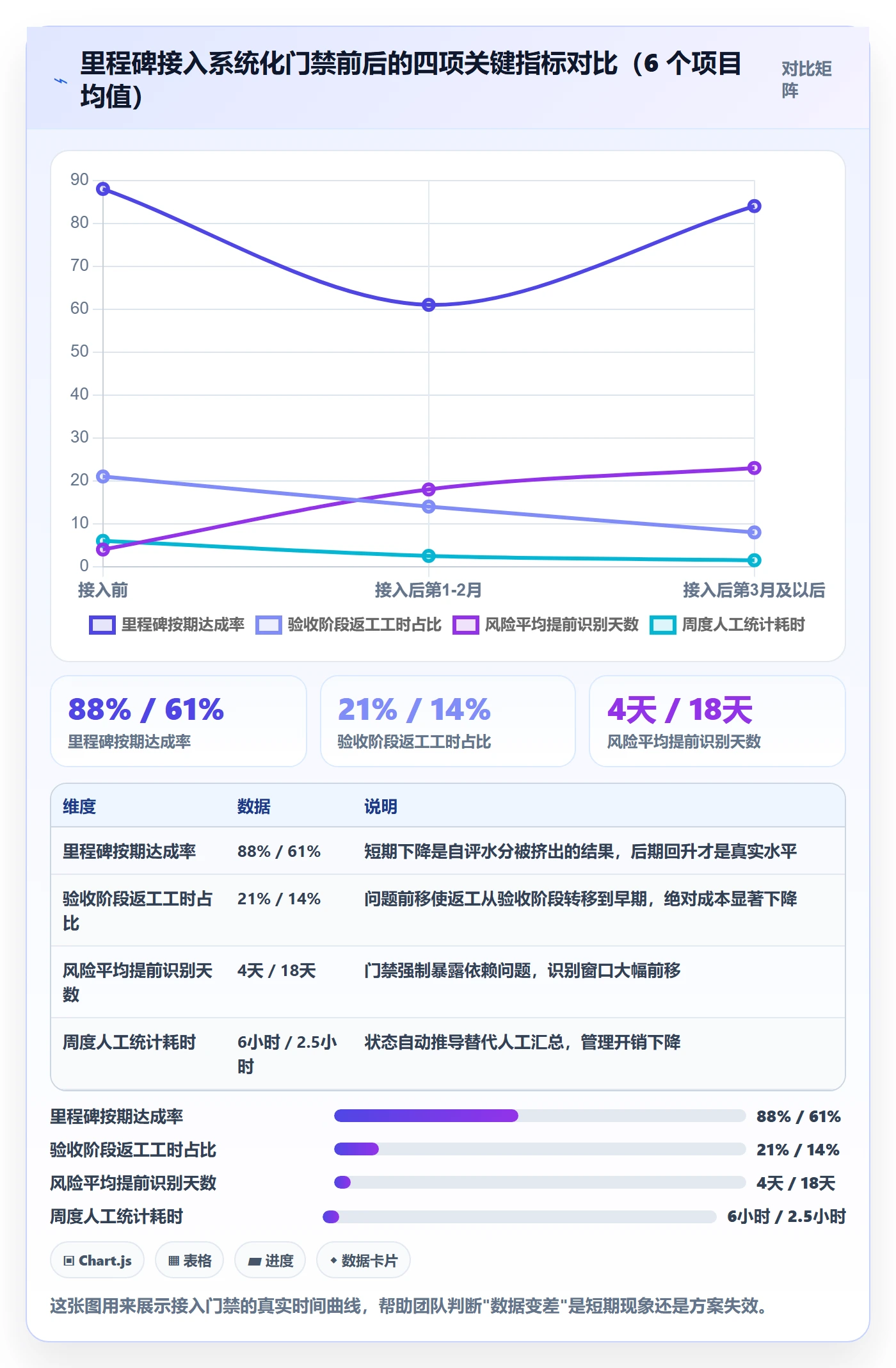 关键节点管理指南:实施团队如何做好里程碑,最佳实践全流程