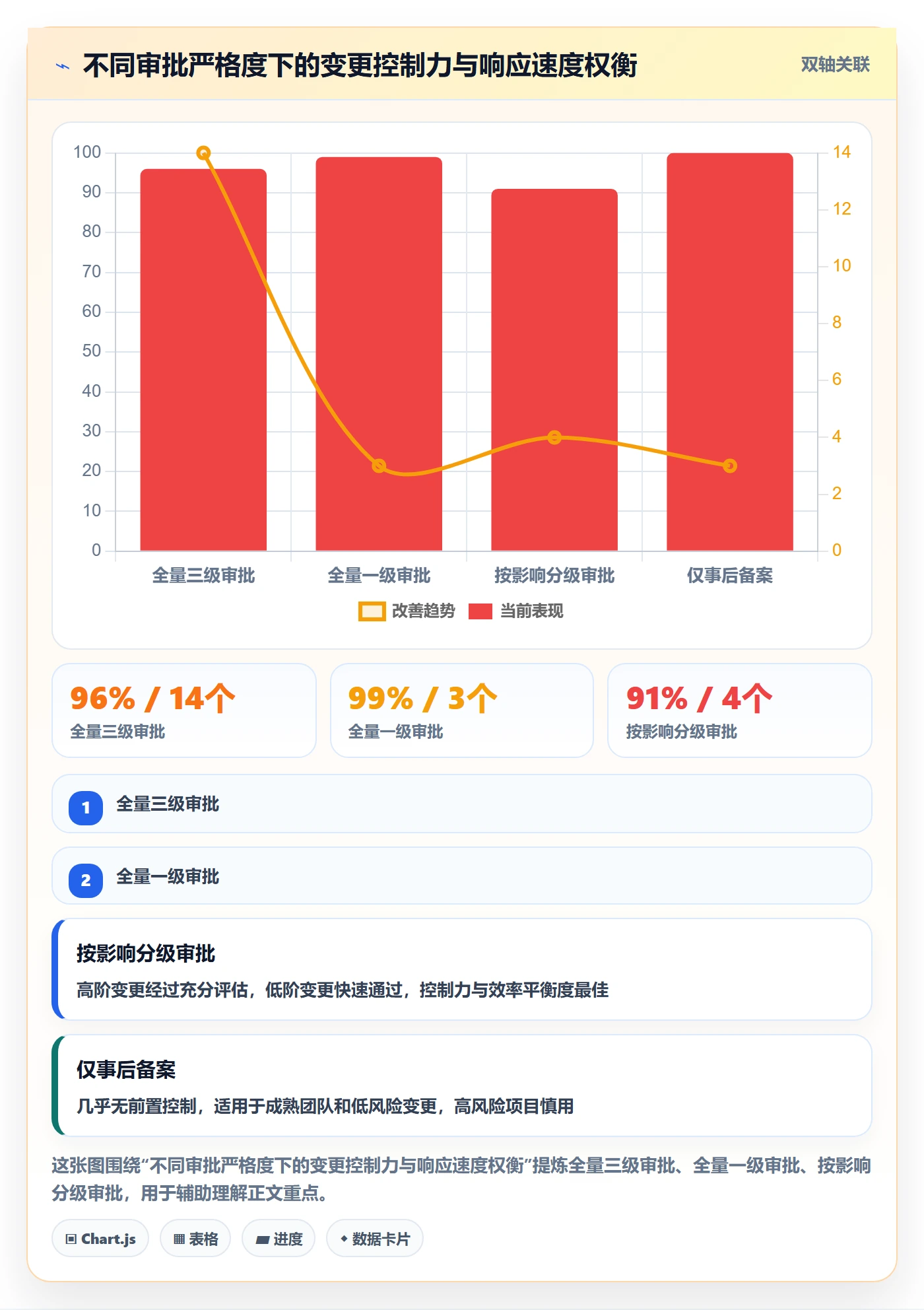 计划版本最佳实践:管理层项目规划协同管理,常见问题