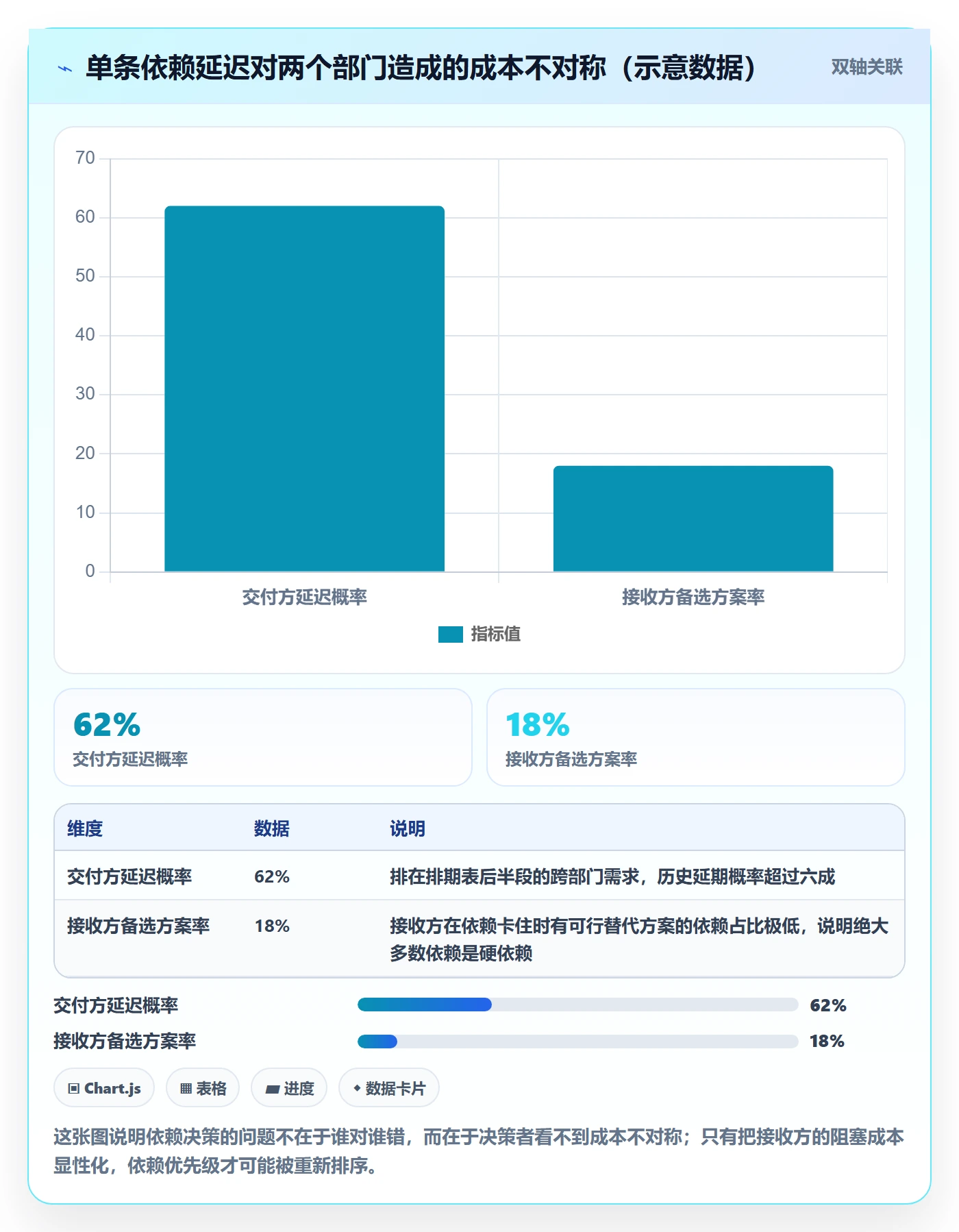 依赖关系管理指南:跨部门团队如何做好任务依赖,流程优化全流程