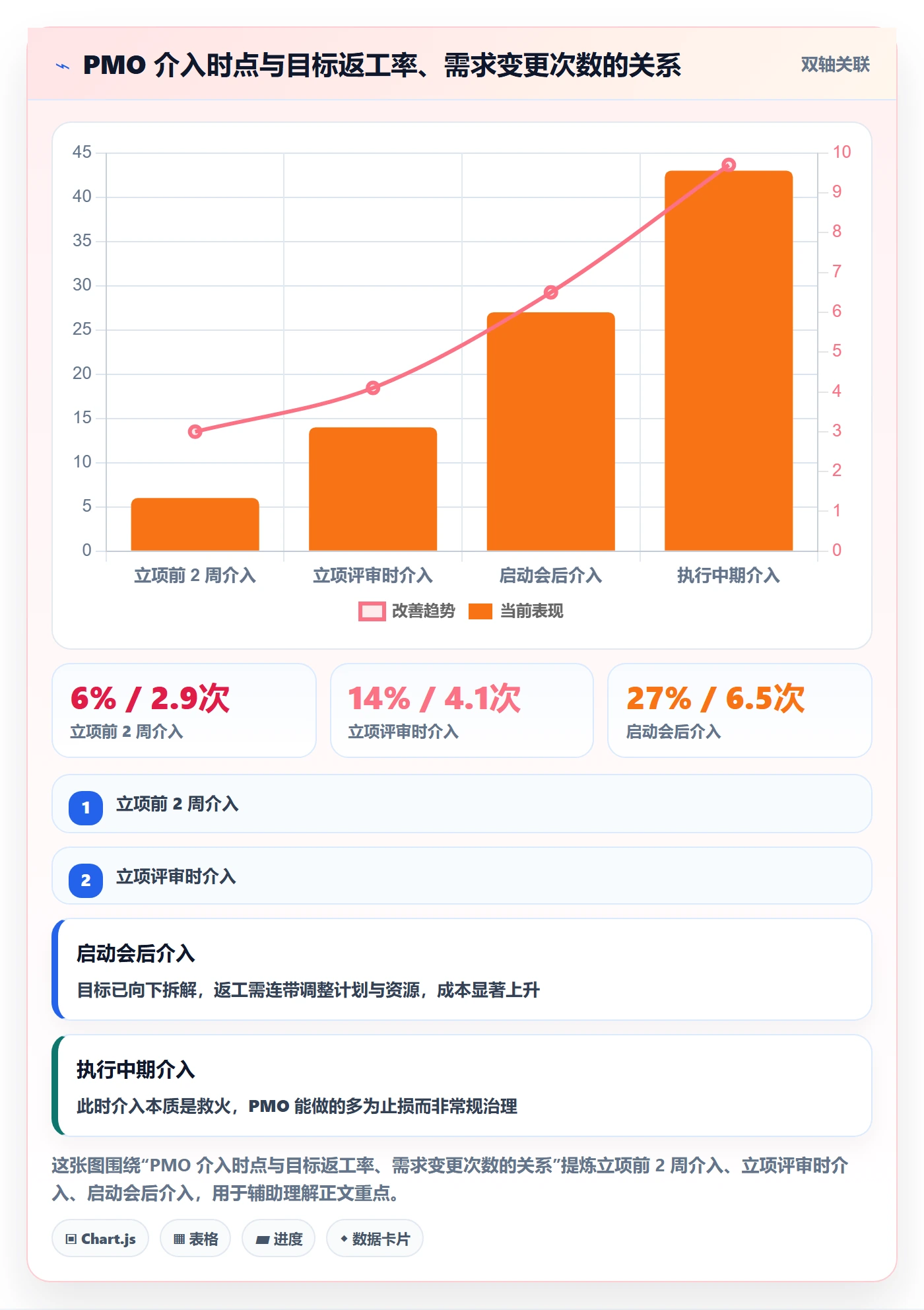 项目目标项目目标全流程:PMO实操方法与一文讲清
