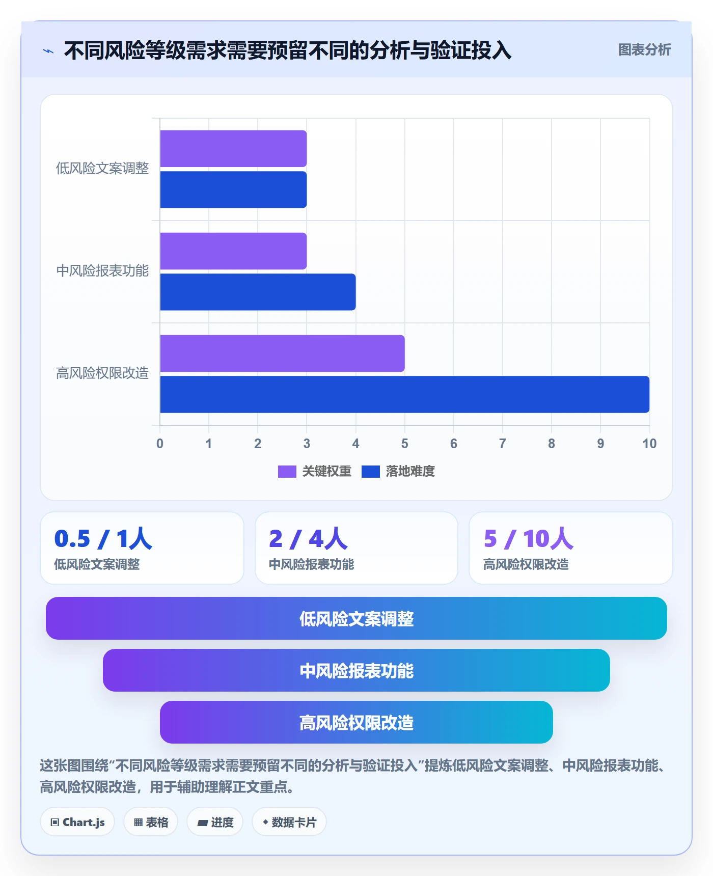 PRD流程与规范:产品经理产品需求实操方法关键指标