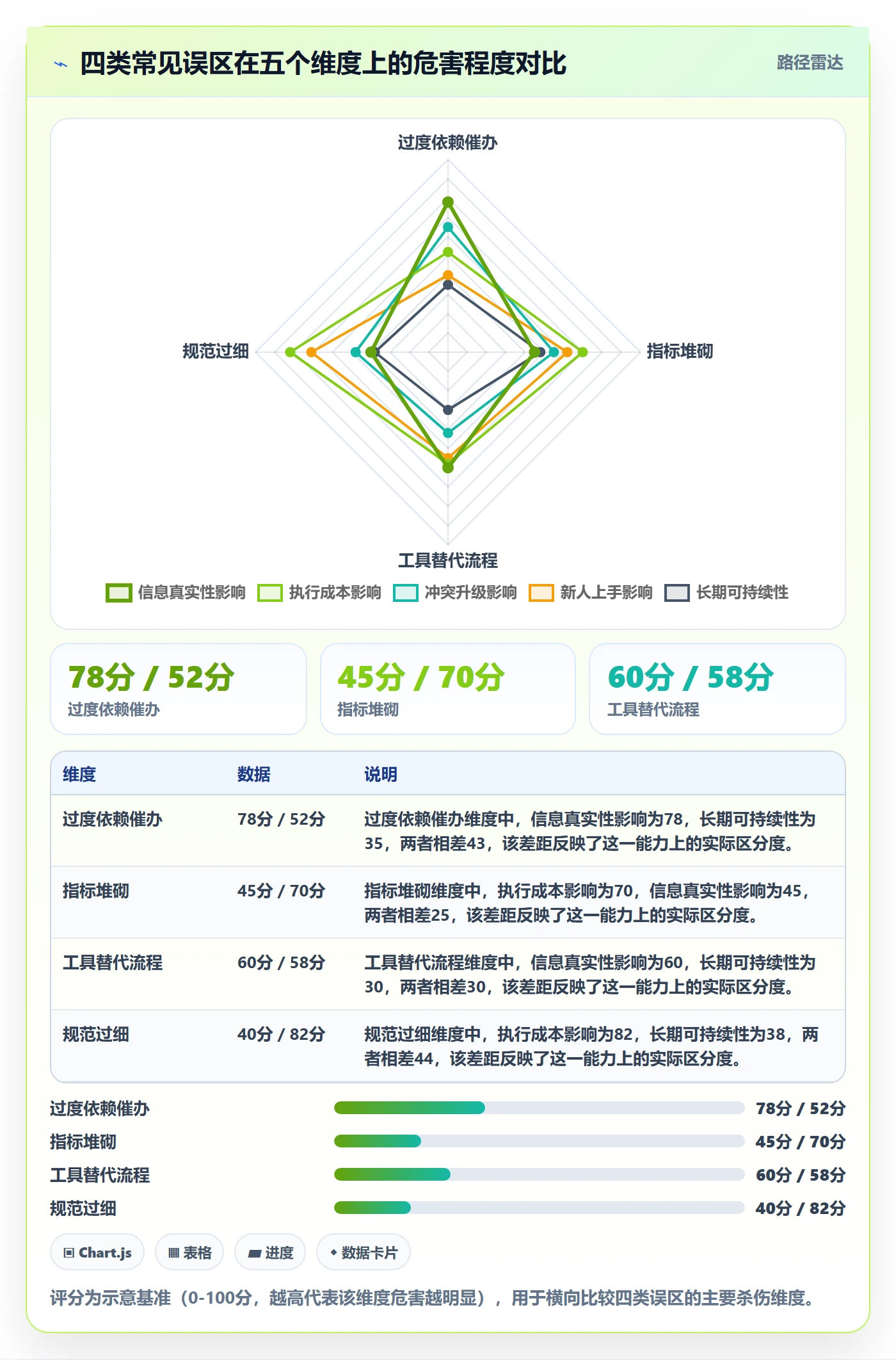 计划进度流程与规范:跨部门团队进度管理流程优化关键指标