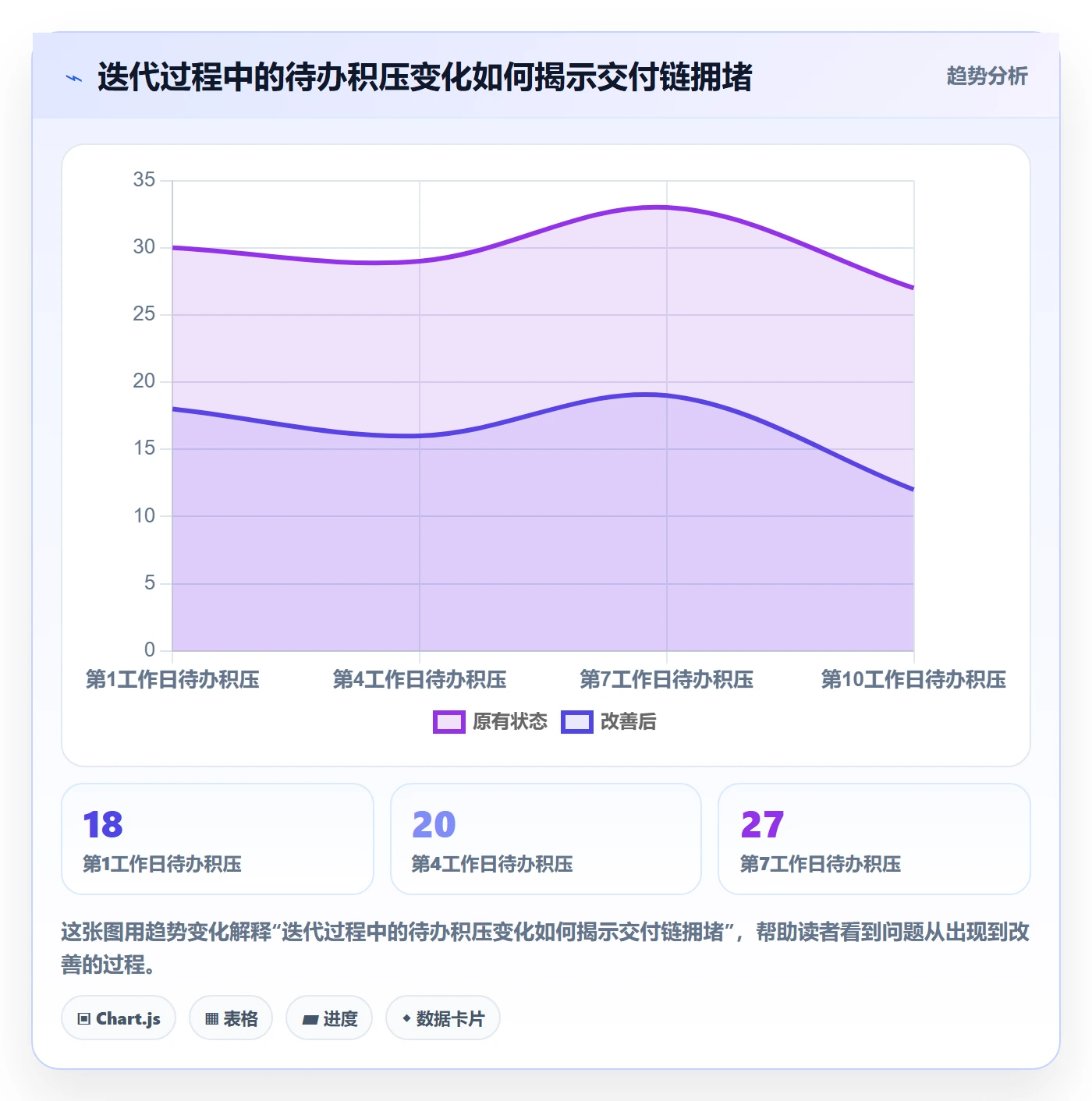 需求排期迭代规划全流程:项目负责人入门指南与一文讲清