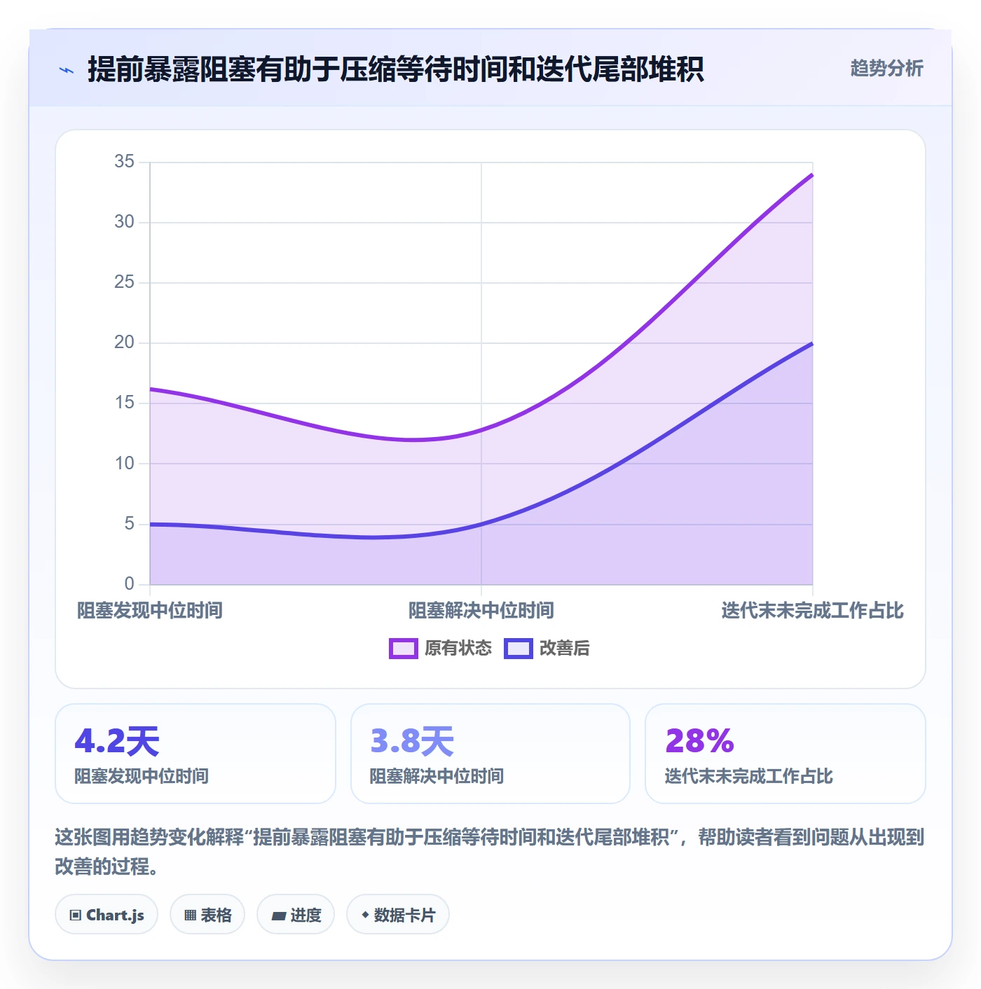 迭代目标管理指南:PMO如何做好迭代管理,协同管理全流程