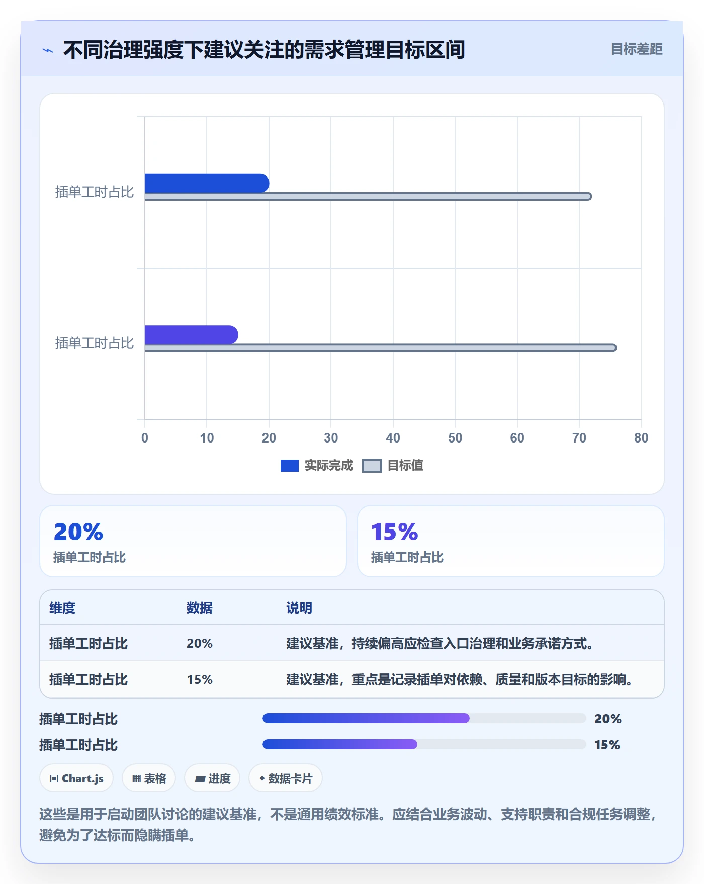 需求最佳实践:研发团队需求管理落地方案,常见问题