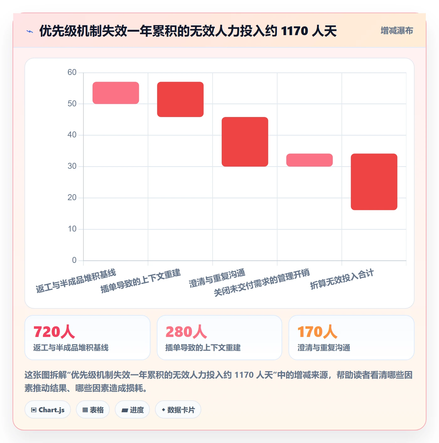 优先级管理指南:管理层如何做好任务属性,流程优化全流程
