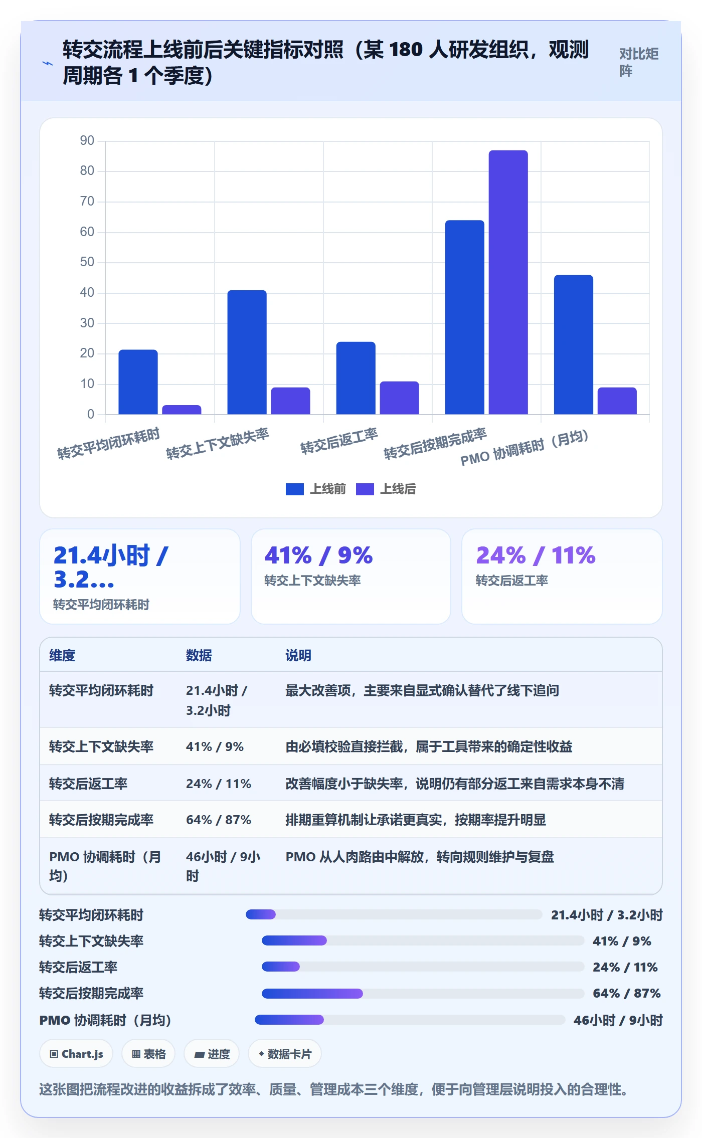 任务分派转交全流程:PMO入门指南与一文讲清