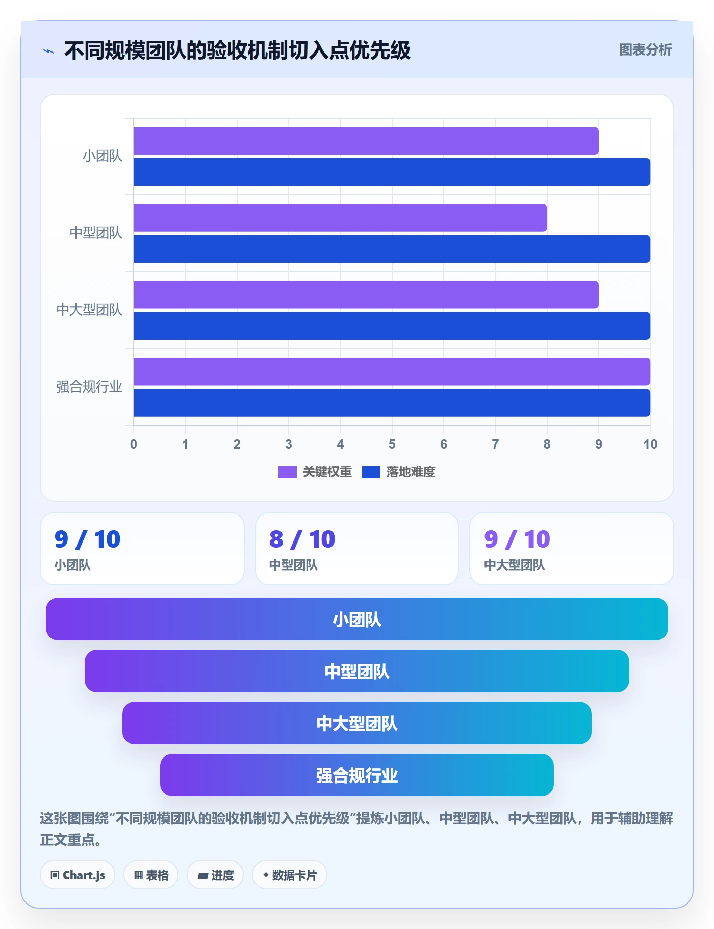 返工怎么做?PMO落地方案:任务验收从0到1