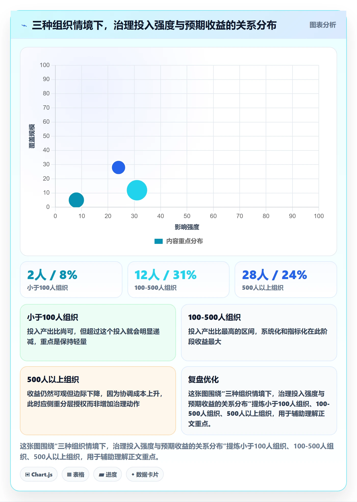 工作计划流程与规范:管理层项目规划入门指南关键指标