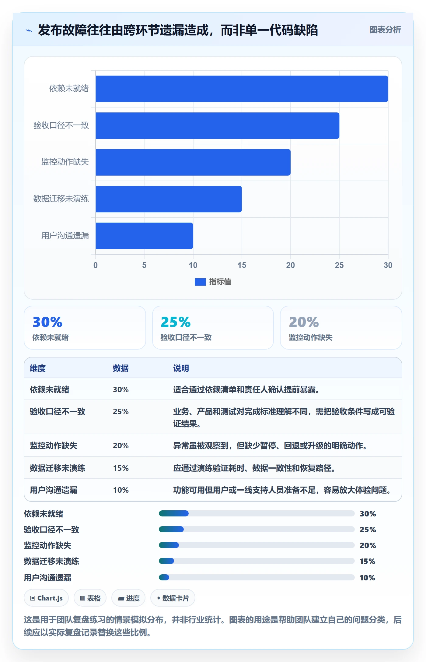 上线管理指南:产品经理如何做好发布管理,落地方案全流程