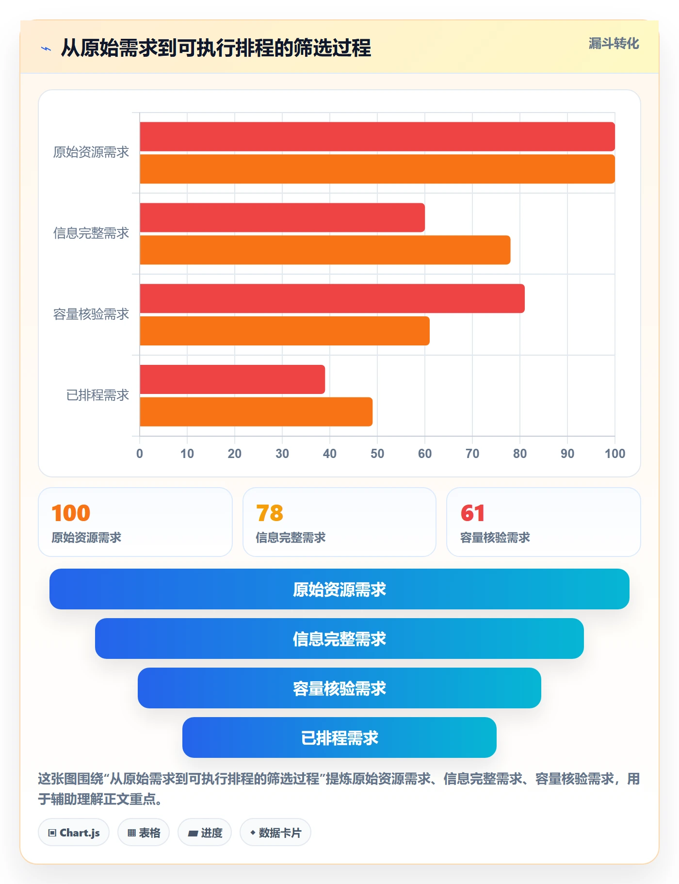 人力资源计划如何做好资源冲突?跨部门团队流程优化与操作步骤