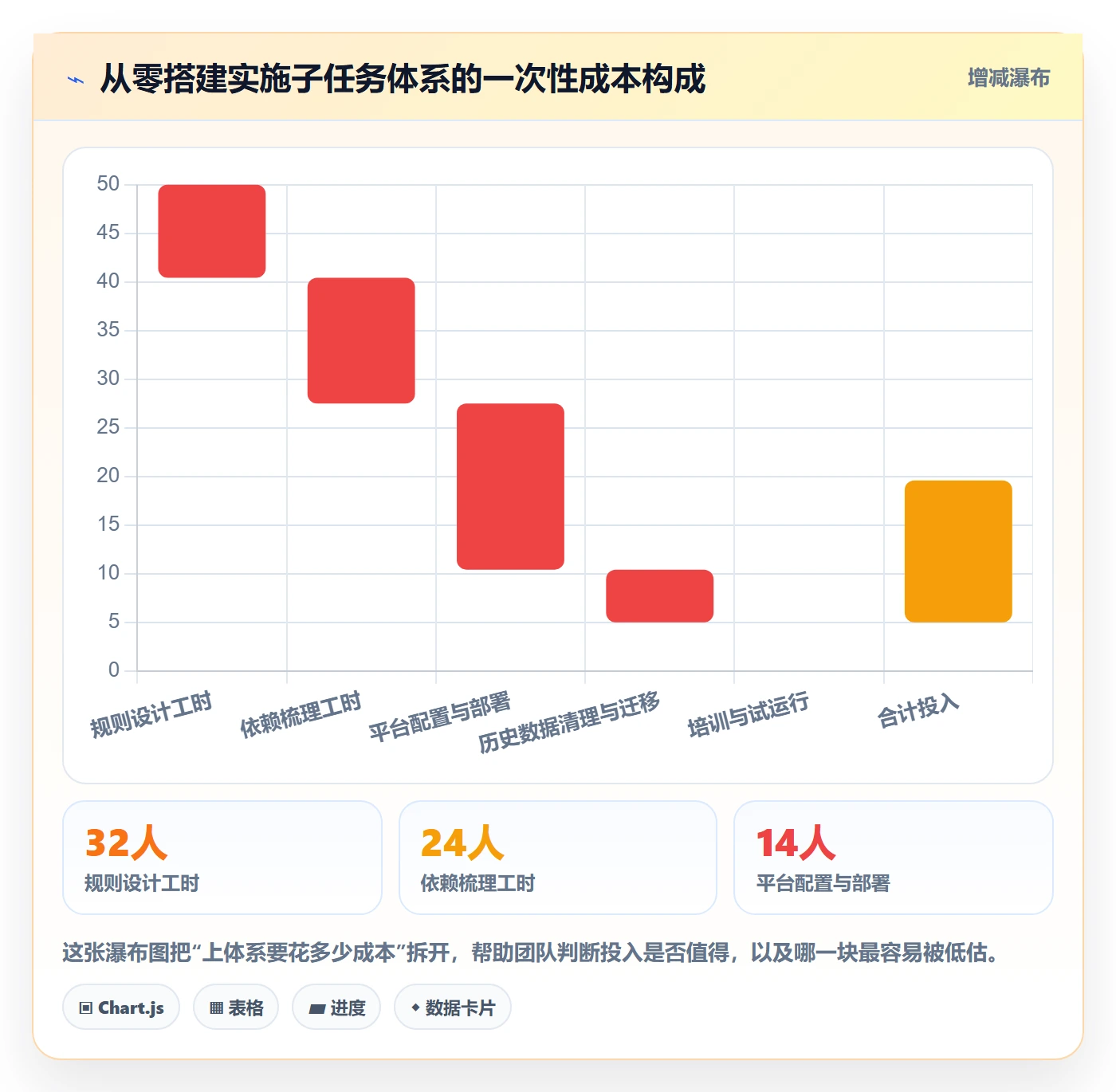 子任务落地方案：实施团队开展任务管理的效率提升案例解析