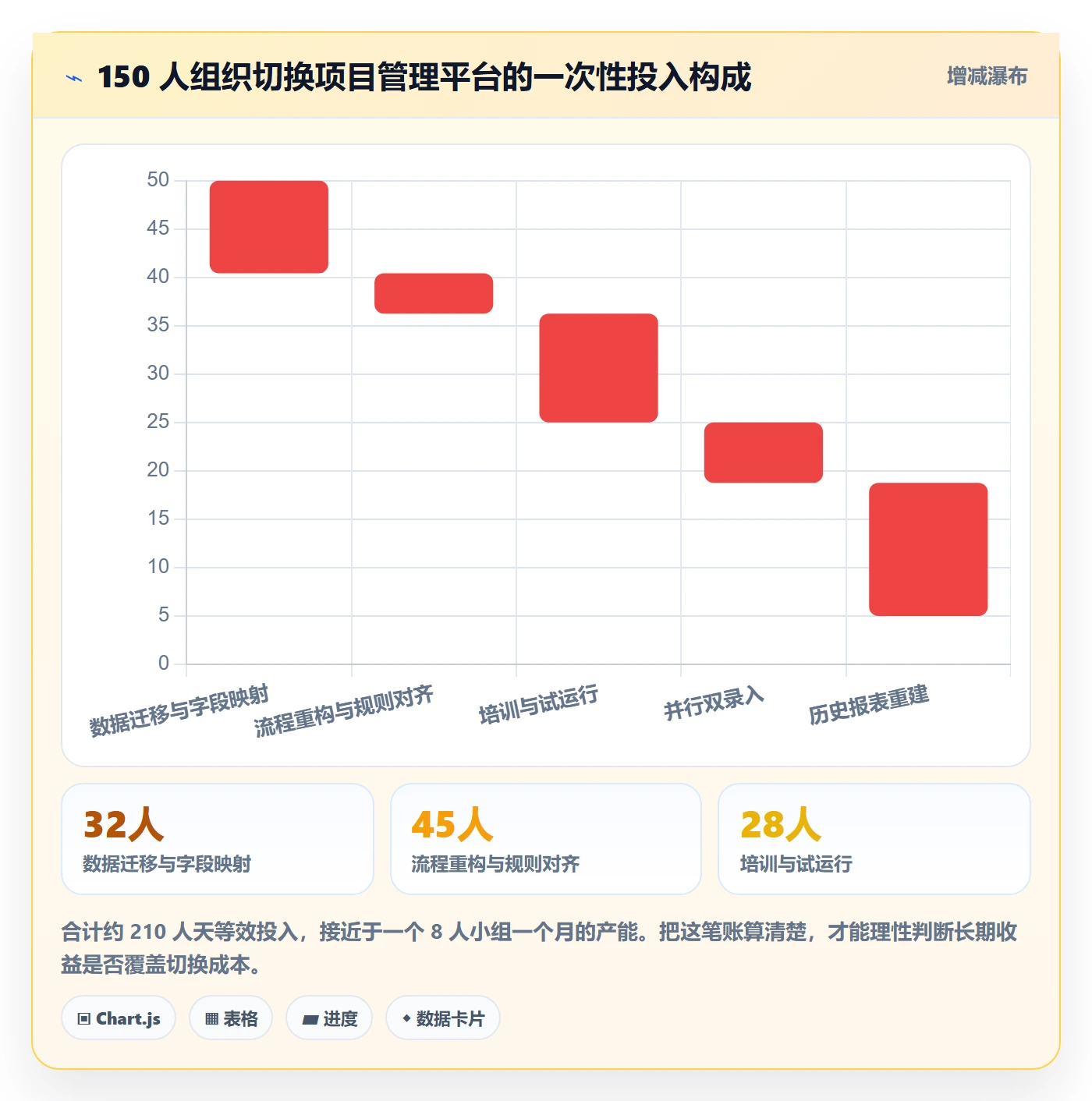 动态管理方法大全:产品经理进度跟踪最佳实践落地清单